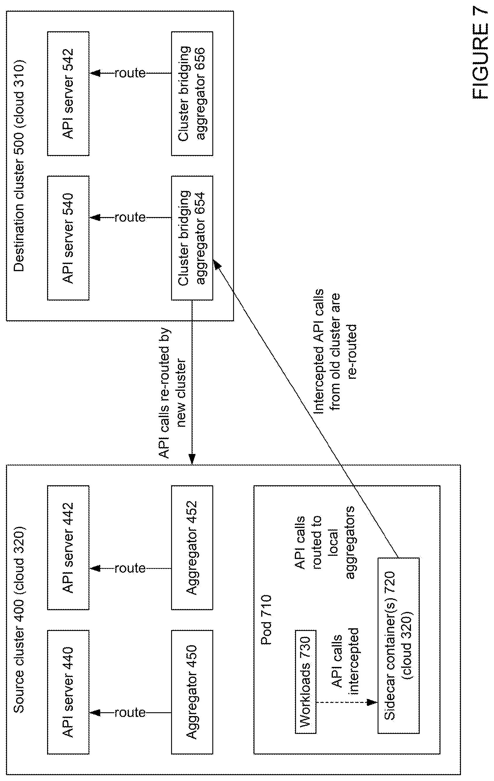 Patent US12556605 Figure 8 – Live migration of clusters in containerized environments