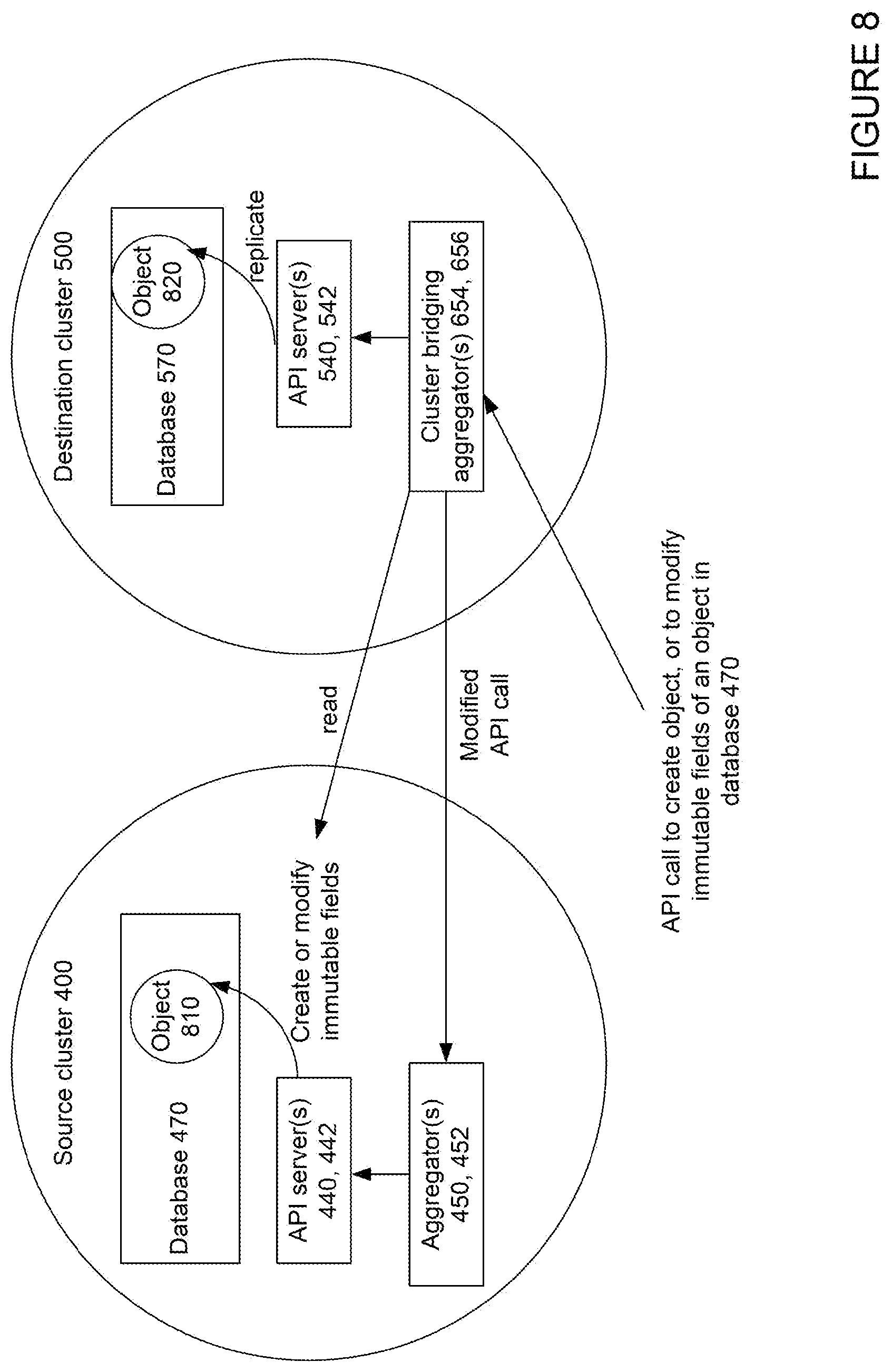 Patent US12556605 Figure 9 – Live migration of clusters in containerized environments