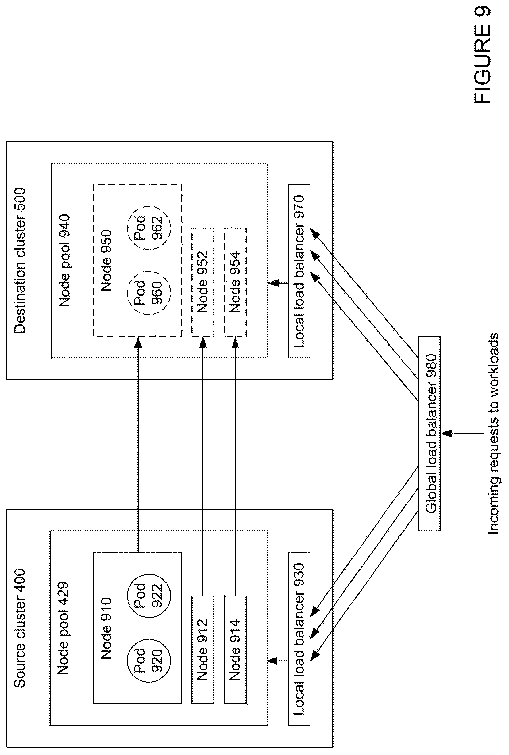 Patent US12556605 Figure 10 – Live migration of clusters in containerized environments