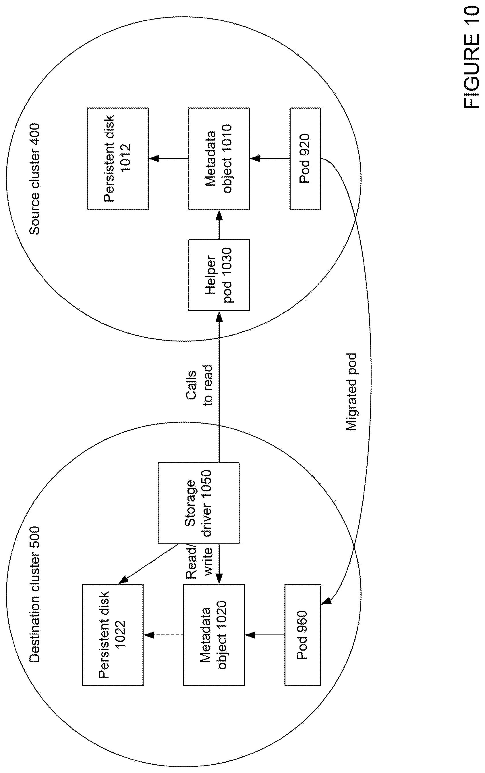 Patent US12556605 Figure 11 – Live migration of clusters in containerized environments