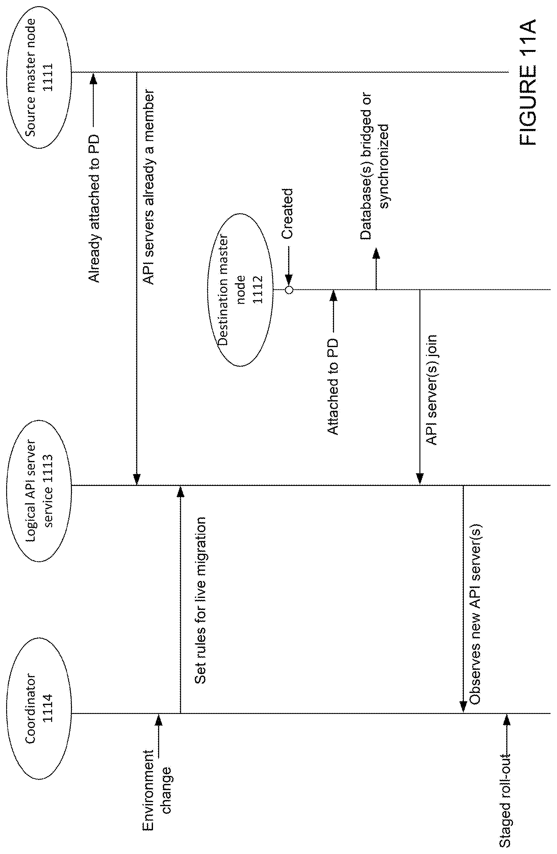 Patent US12556605 Figure 12 – Live migration of clusters in containerized environments