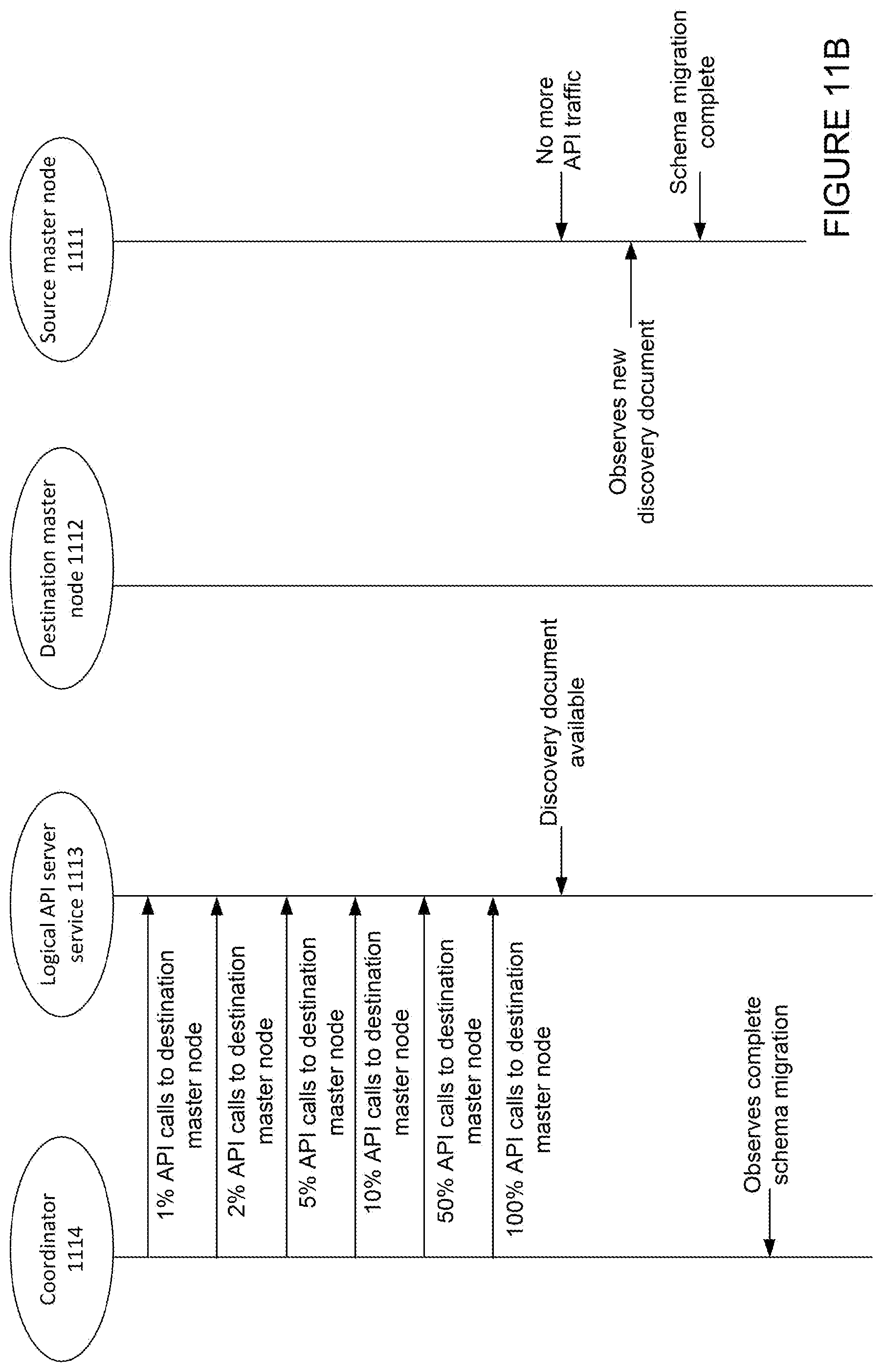 Patent US12556605 Figure 13 – Live migration of clusters in containerized environments