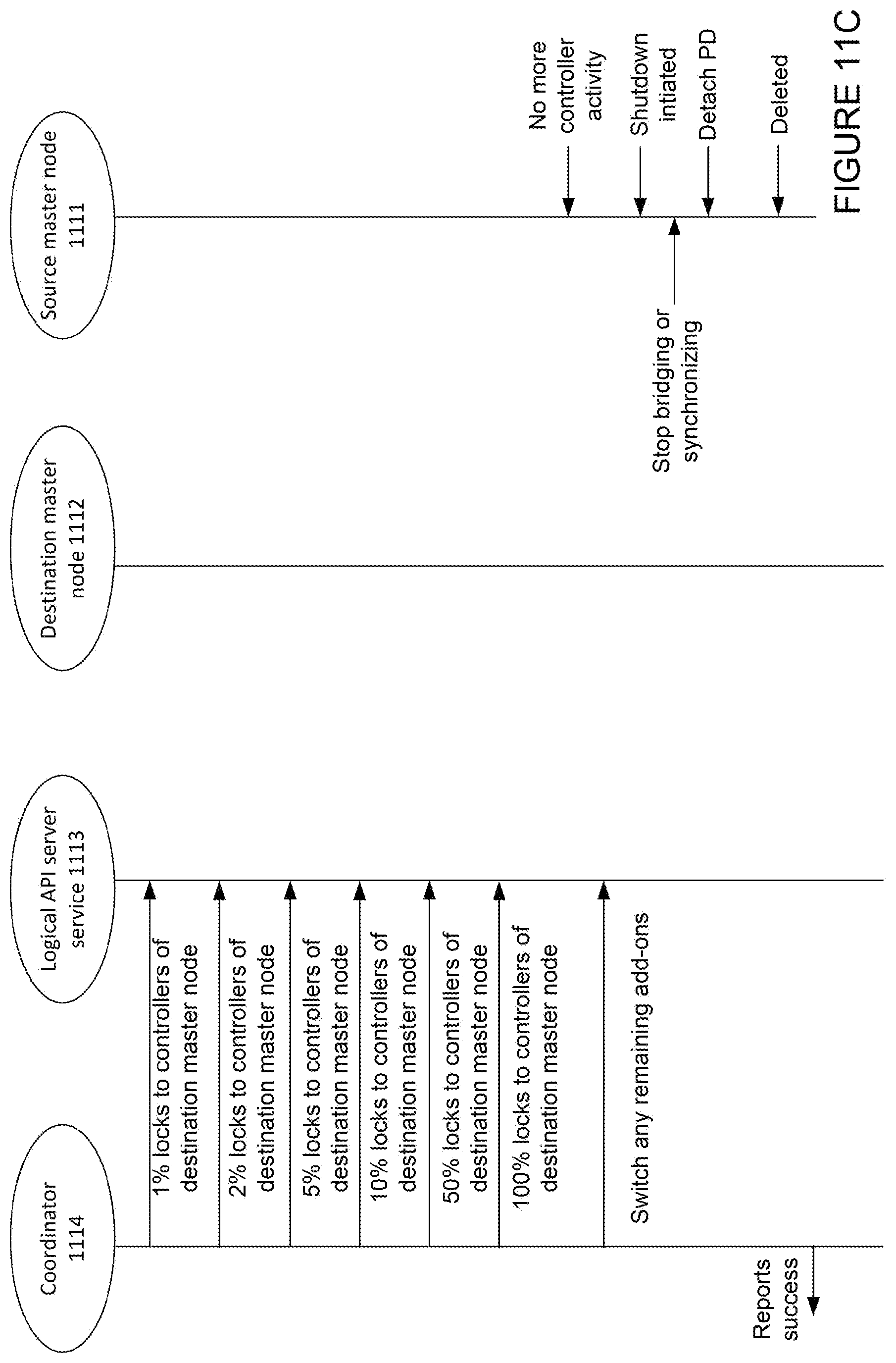 Patent US12556605 Figure 14 – Live migration of clusters in containerized environments