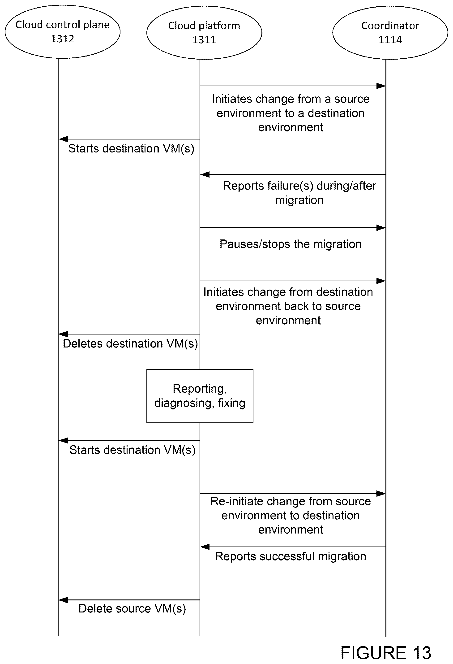 Patent US12556605 Figure 16 – Live migration of clusters in containerized environments