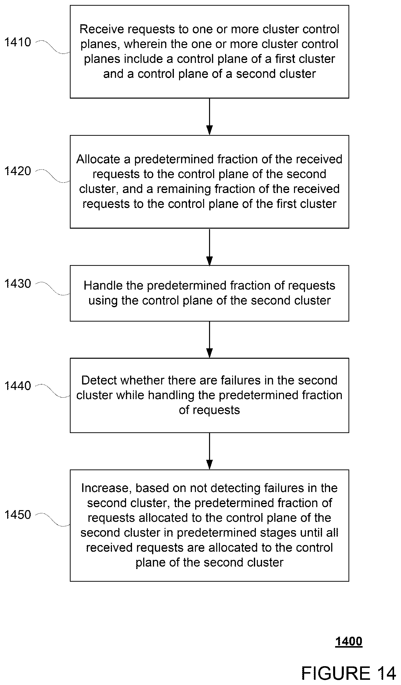 Patent US12556605 Figure 17 – Live migration of clusters in containerized environments