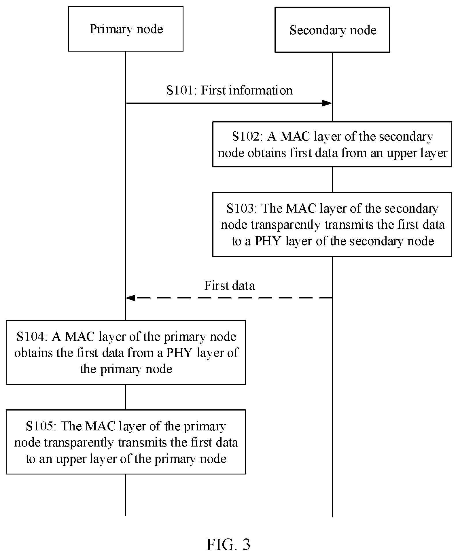 Patent US12556624 Figure 3 – Data transmission method, apparatus, and system