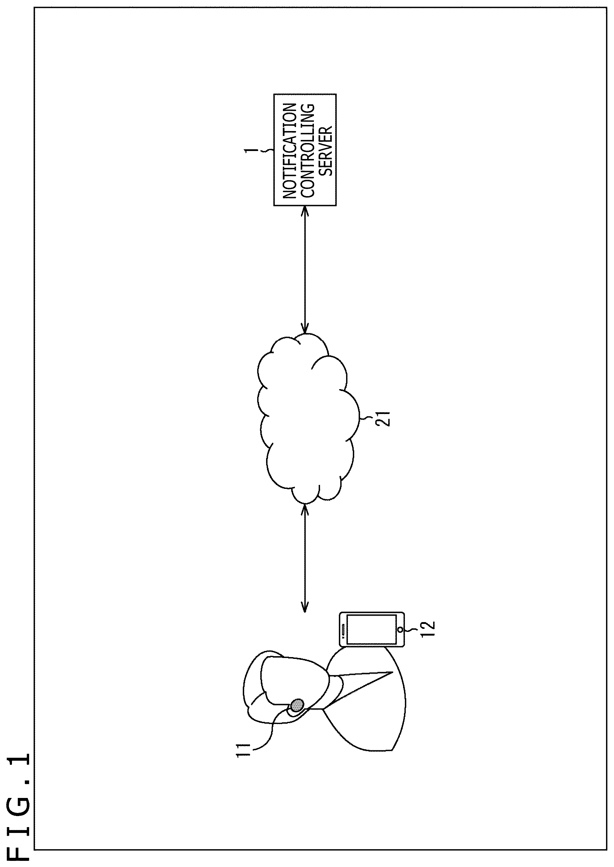 Patent US12556629 Figure 1 – Information processing apparatus, information processing method, outputting apparatus, outputting method, and notification system