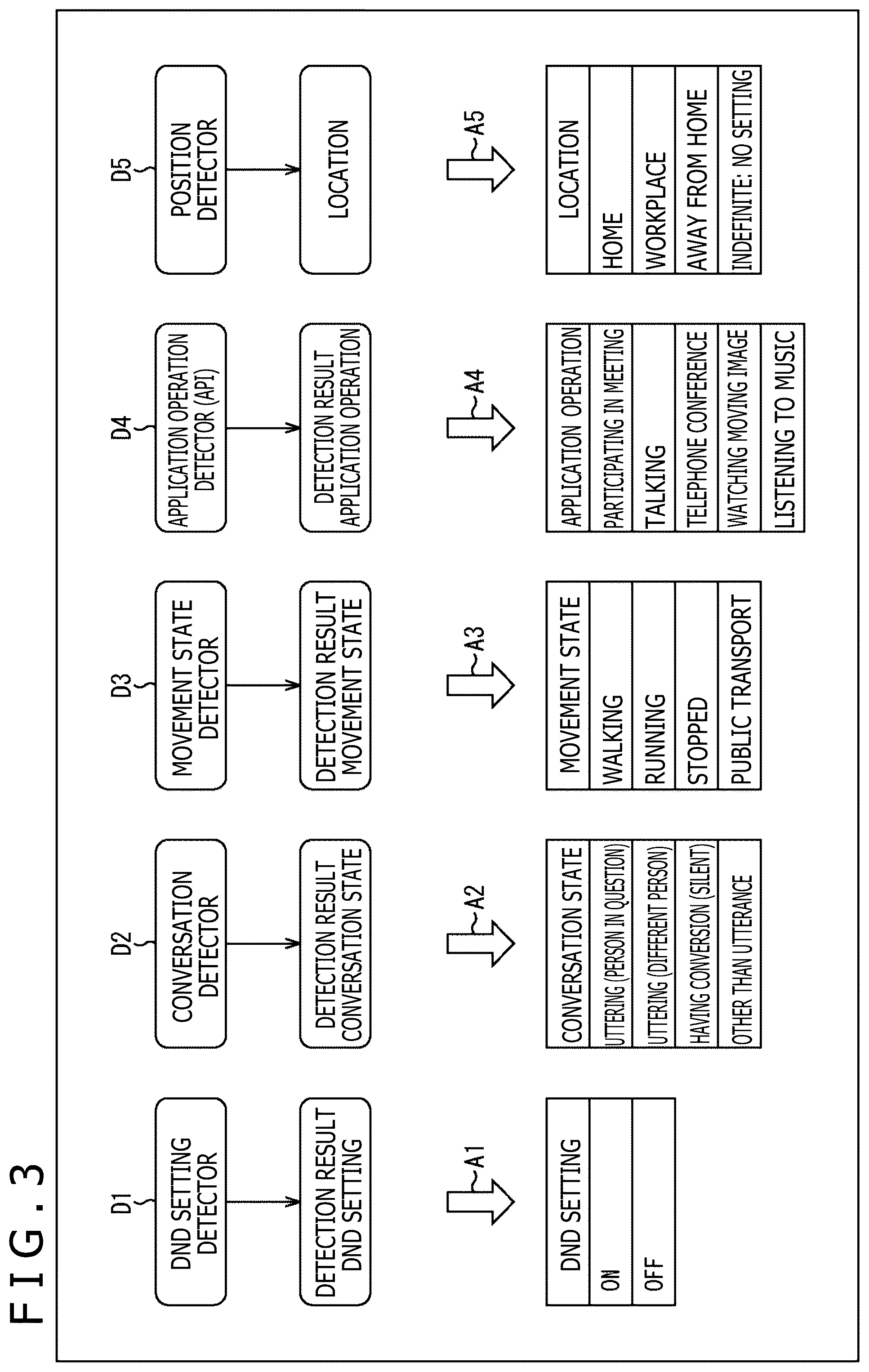 Patent US12556629 Figure 3 – Information processing apparatus, information processing method, outputting apparatus, outputting method, and notification system