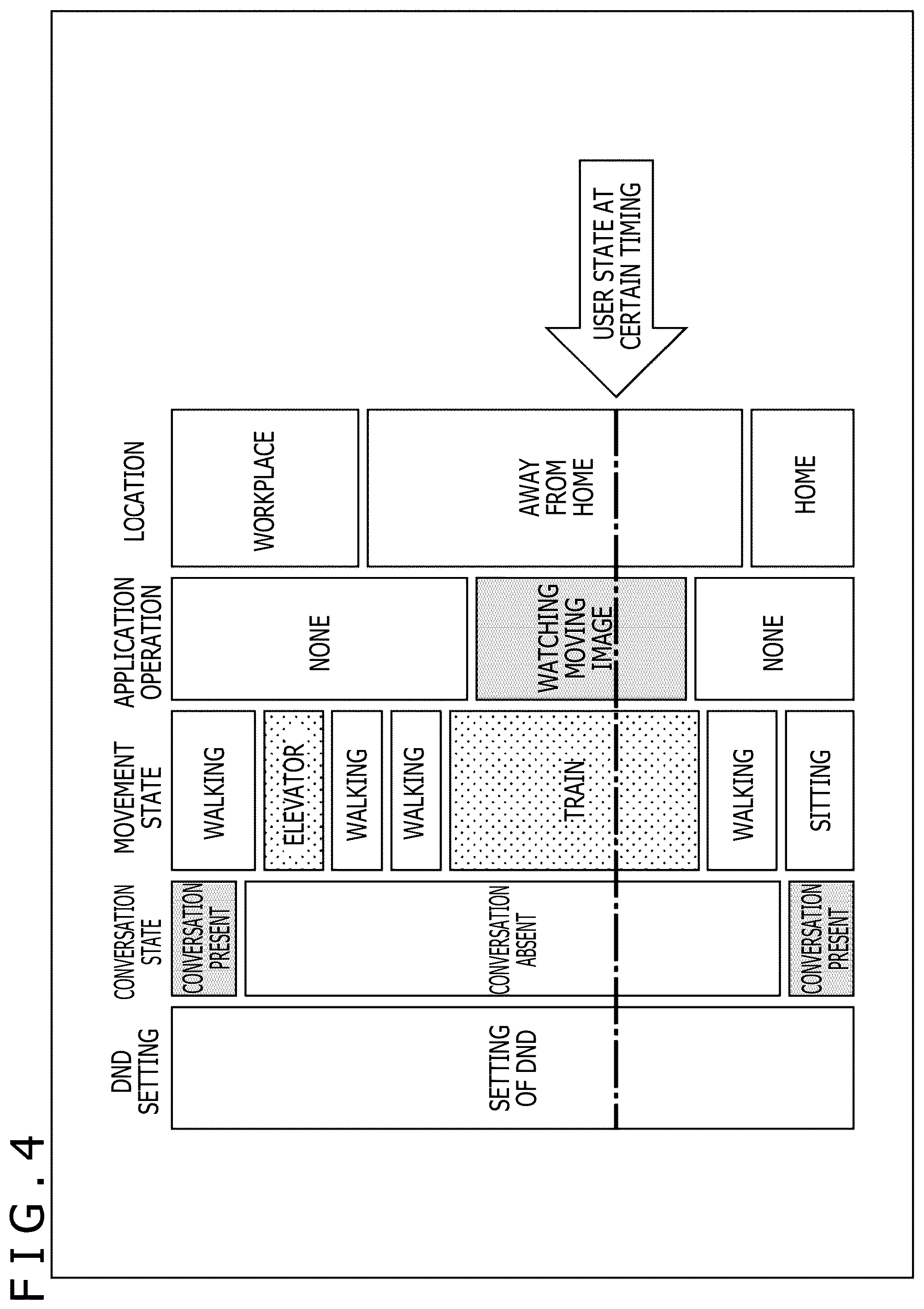Patent US12556629 Figure 4 – Information processing apparatus, information processing method, outputting apparatus, outputting method, and notification system