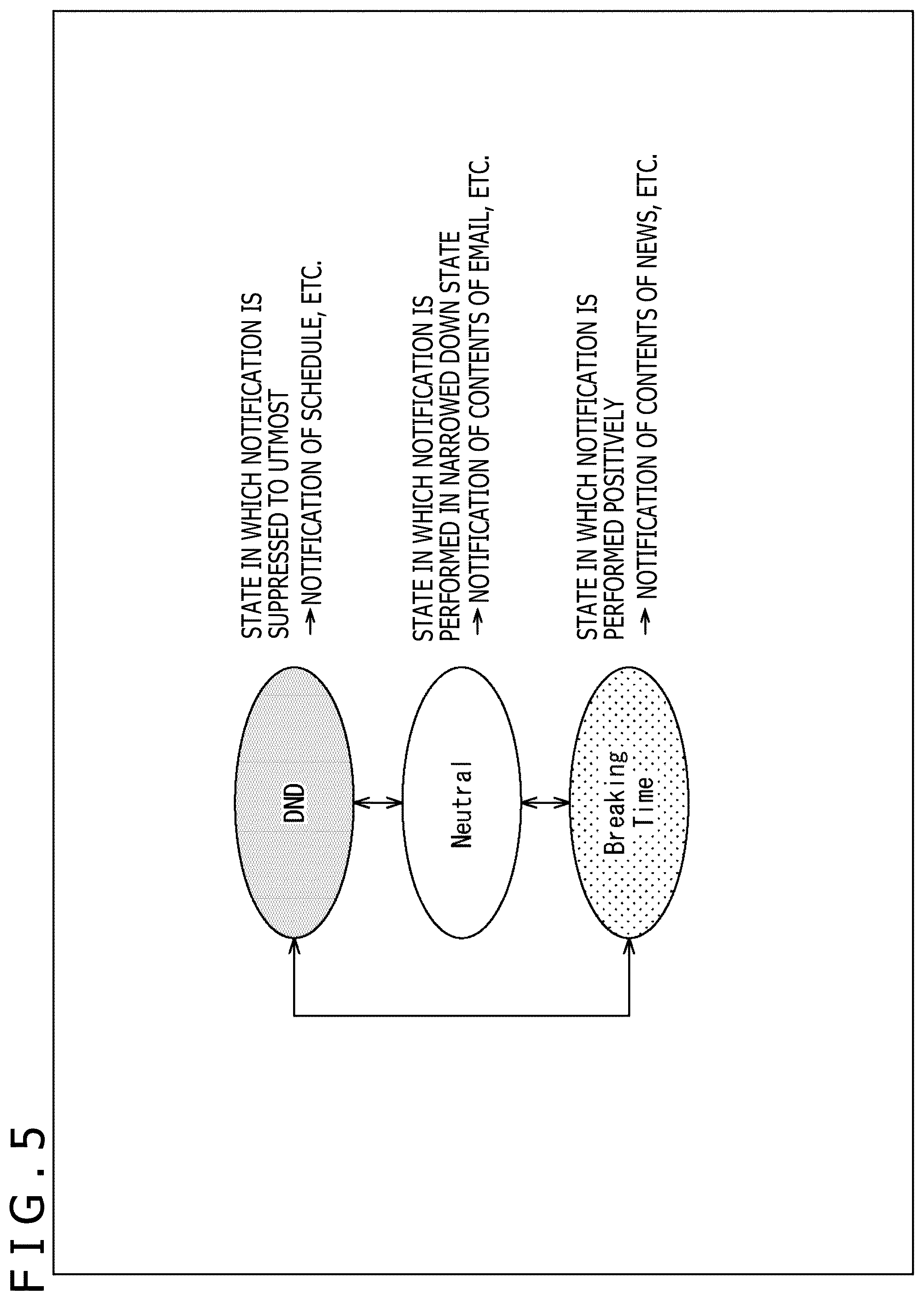 Patent US12556629 Figure 5 – Information processing apparatus, information processing method, outputting apparatus, outputting method, and notification system