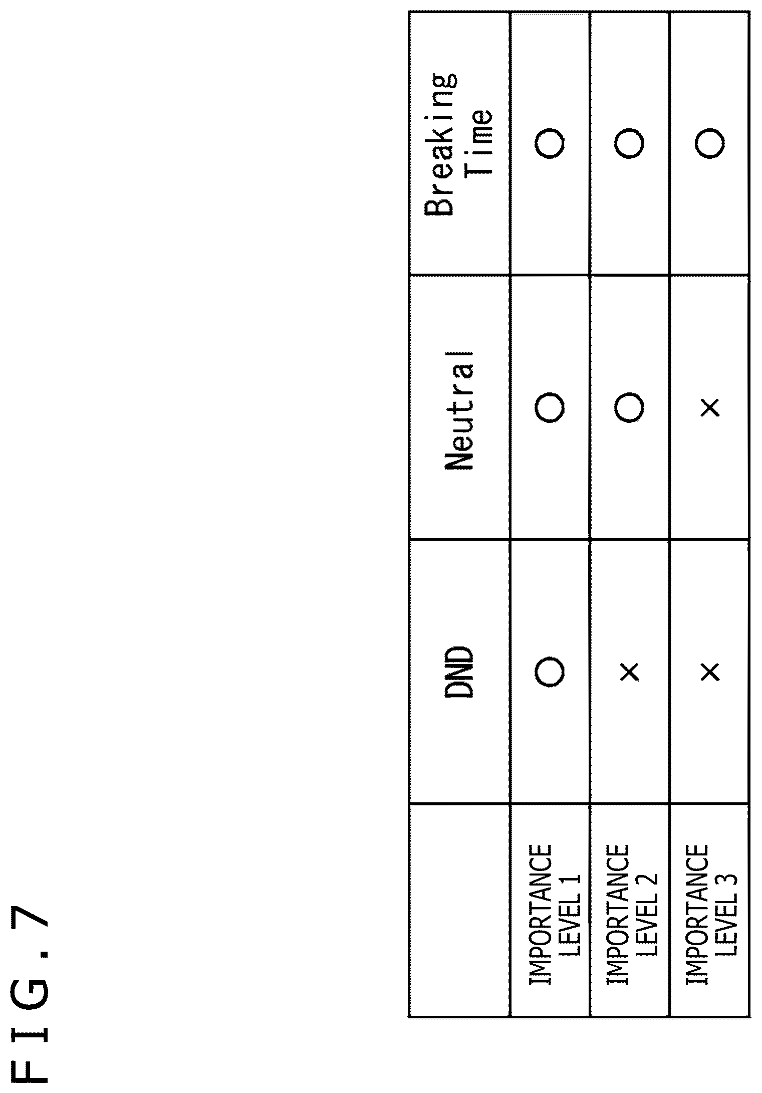 Patent US12556629 Figure 7 – Information processing apparatus, information processing method, outputting apparatus, outputting method, and notification system
