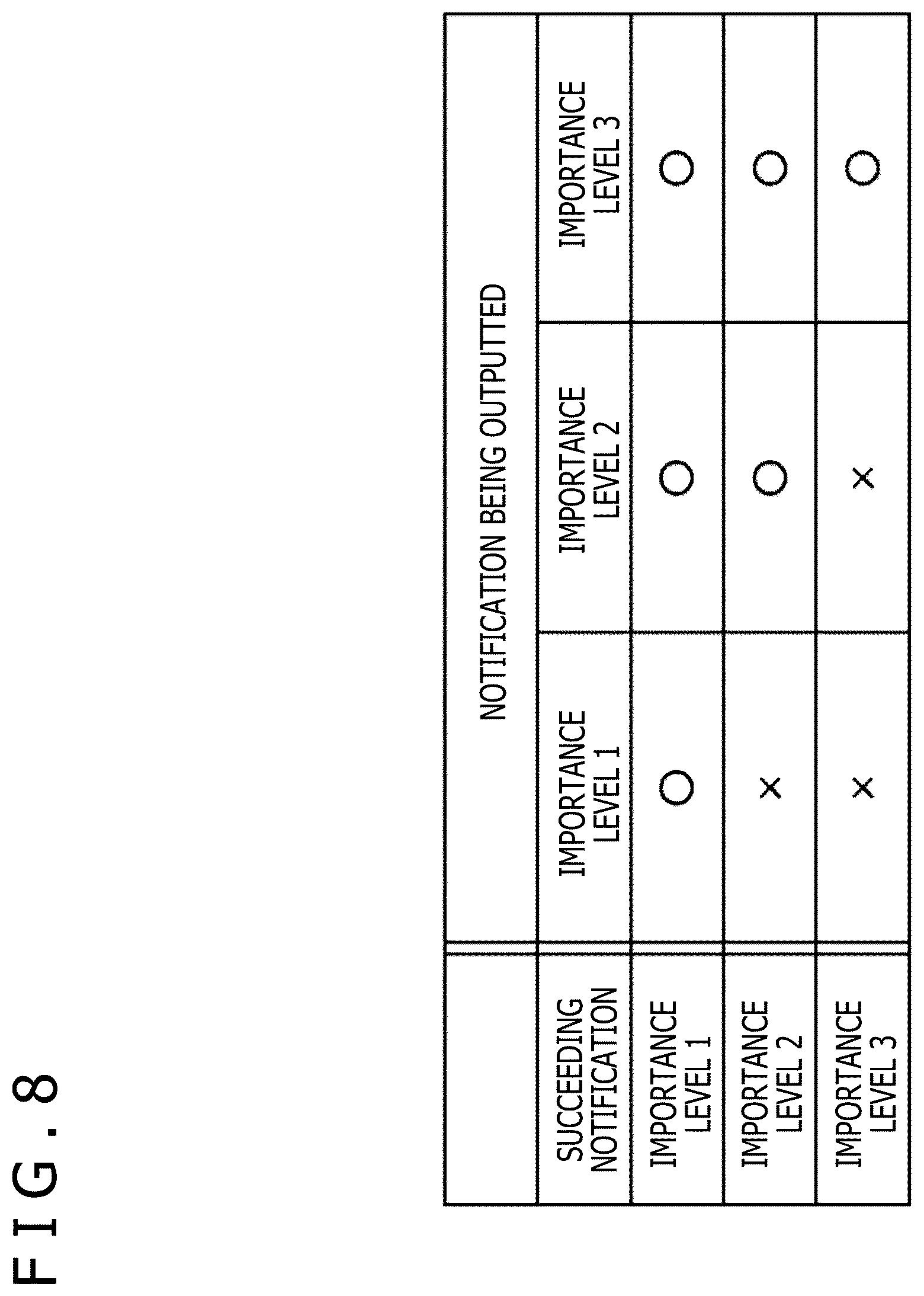 Patent US12556629 Figure 8 – Information processing apparatus, information processing method, outputting apparatus, outputting method, and notification system