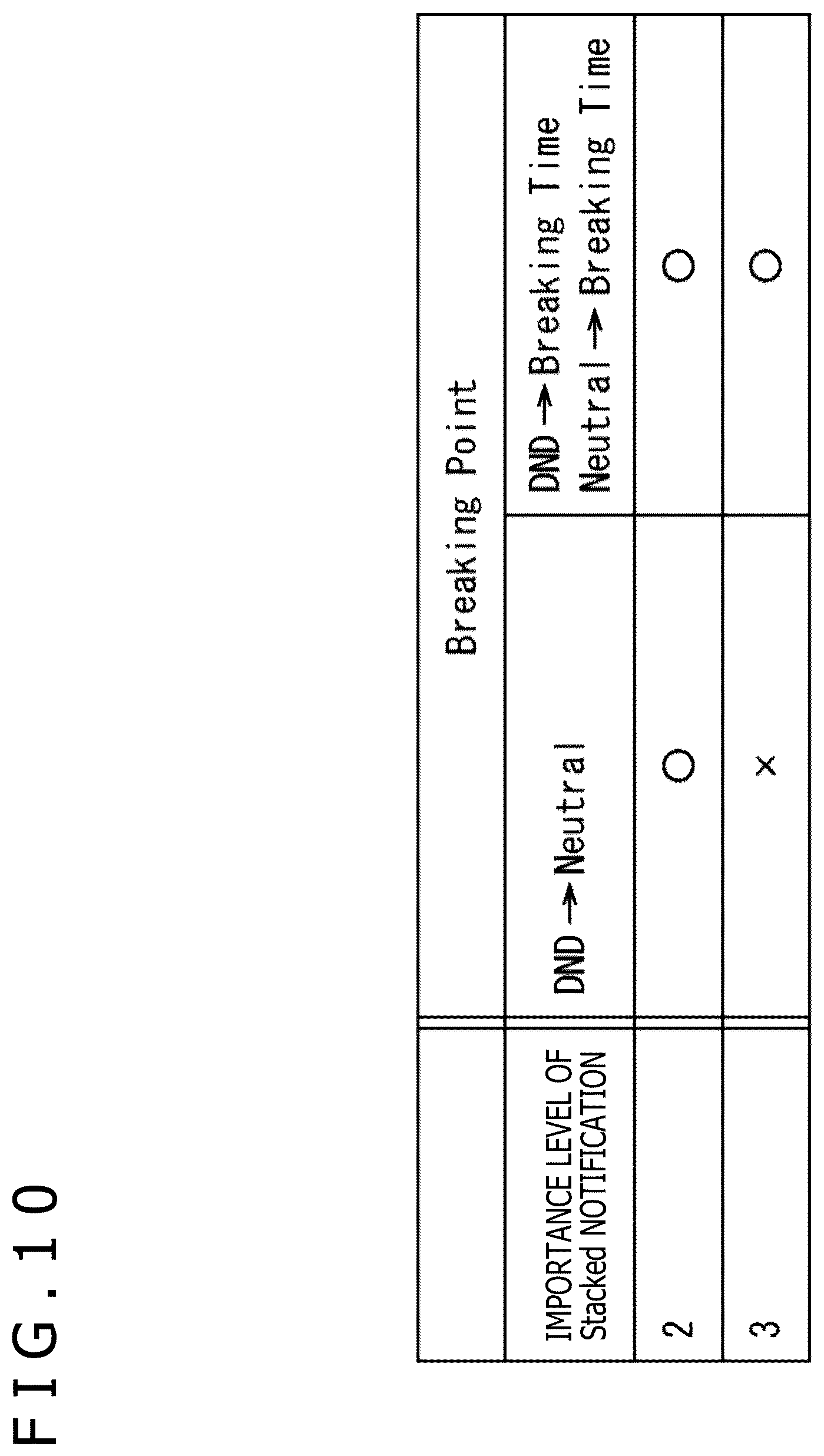 Patent US12556629 Figure 10 – Information processing apparatus, information processing method, outputting apparatus, outputting method, and notification system
