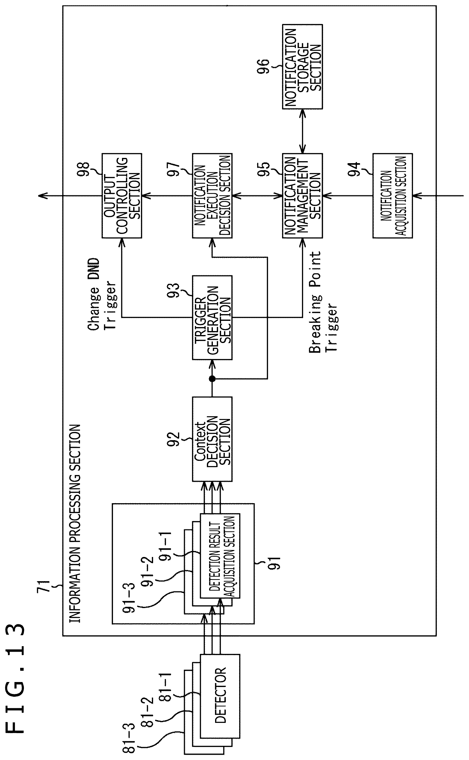 Patent US12556629 Figure 13 – Information processing apparatus, information processing method, outputting apparatus, outputting method, and notification system