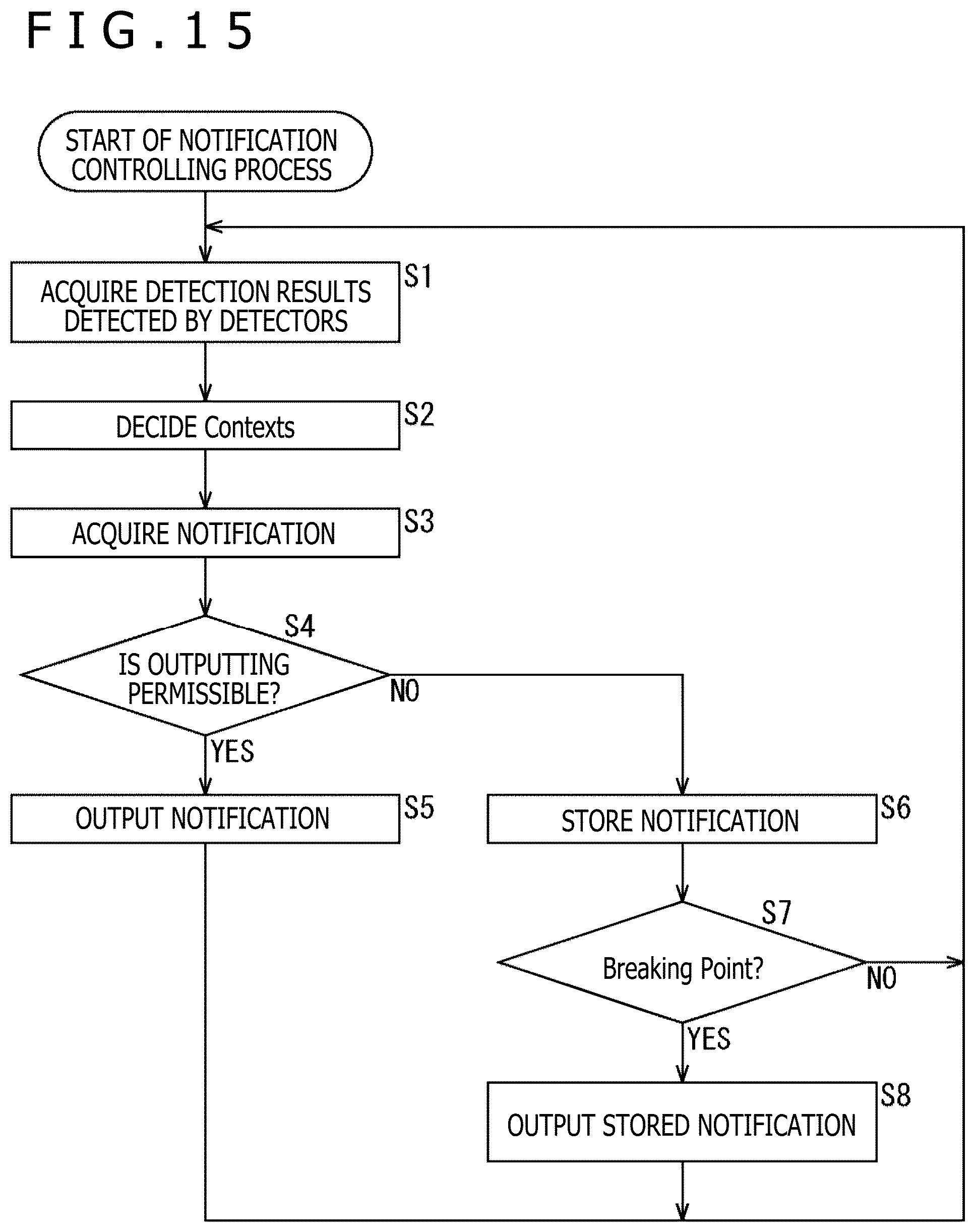 Patent US12556629 Figure 15 – Information processing apparatus, information processing method, outputting apparatus, outputting method, and notification system