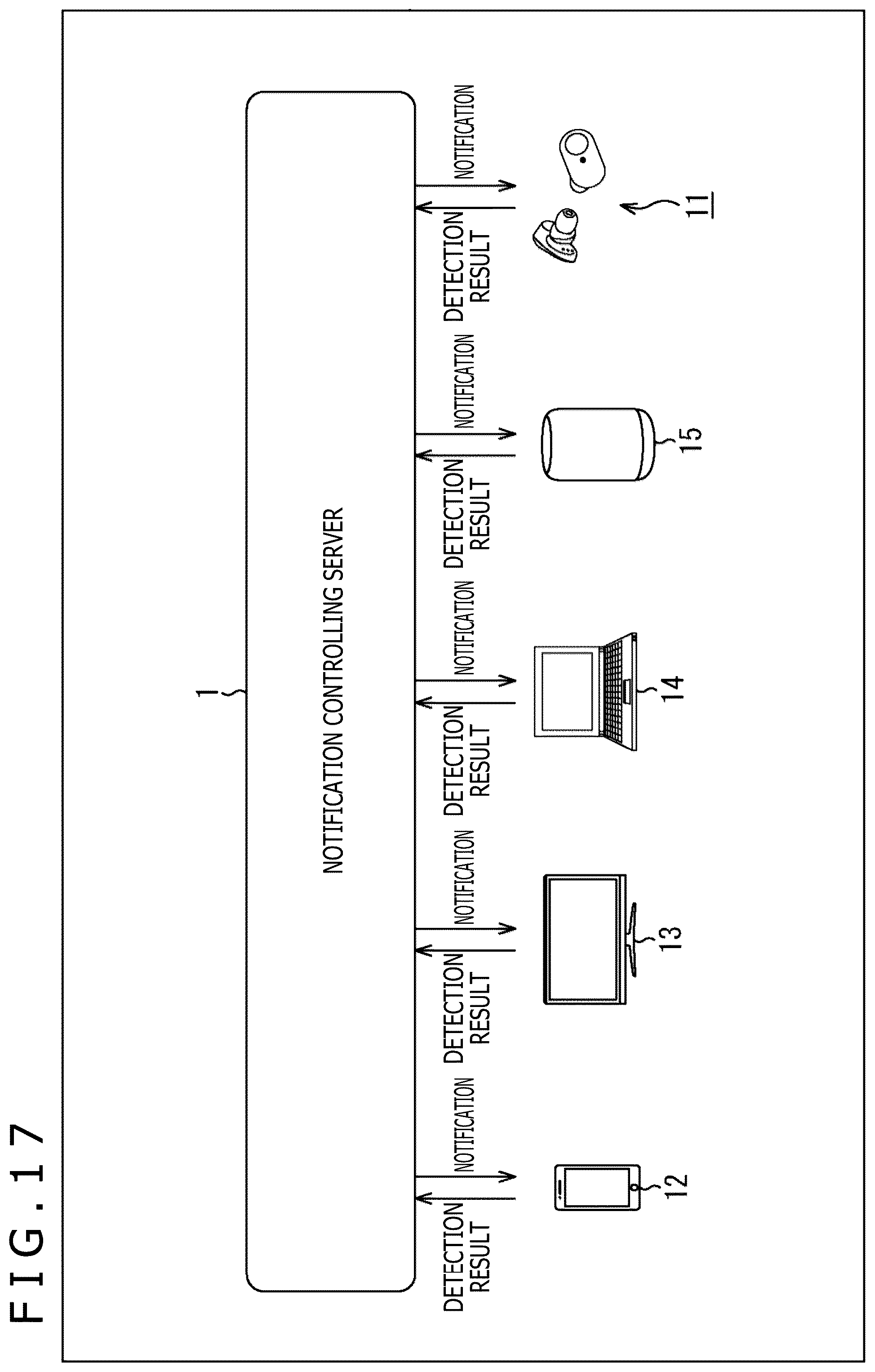 Patent US12556629 Figure 17 – Information processing apparatus, information processing method, outputting apparatus, outputting method, and notification system