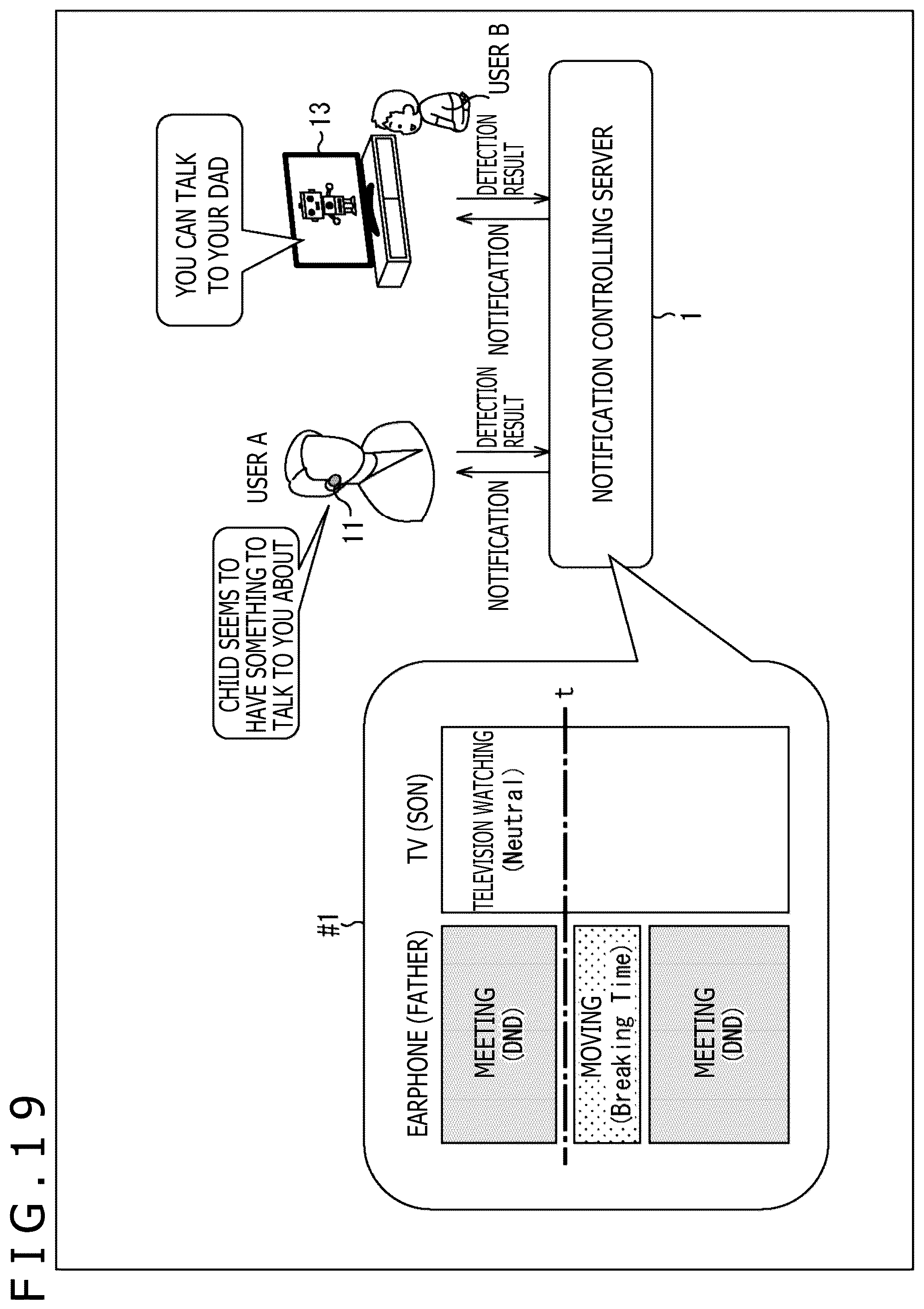 Patent US12556629 Figure 19 – Information processing apparatus, information processing method, outputting apparatus, outputting method, and notification system