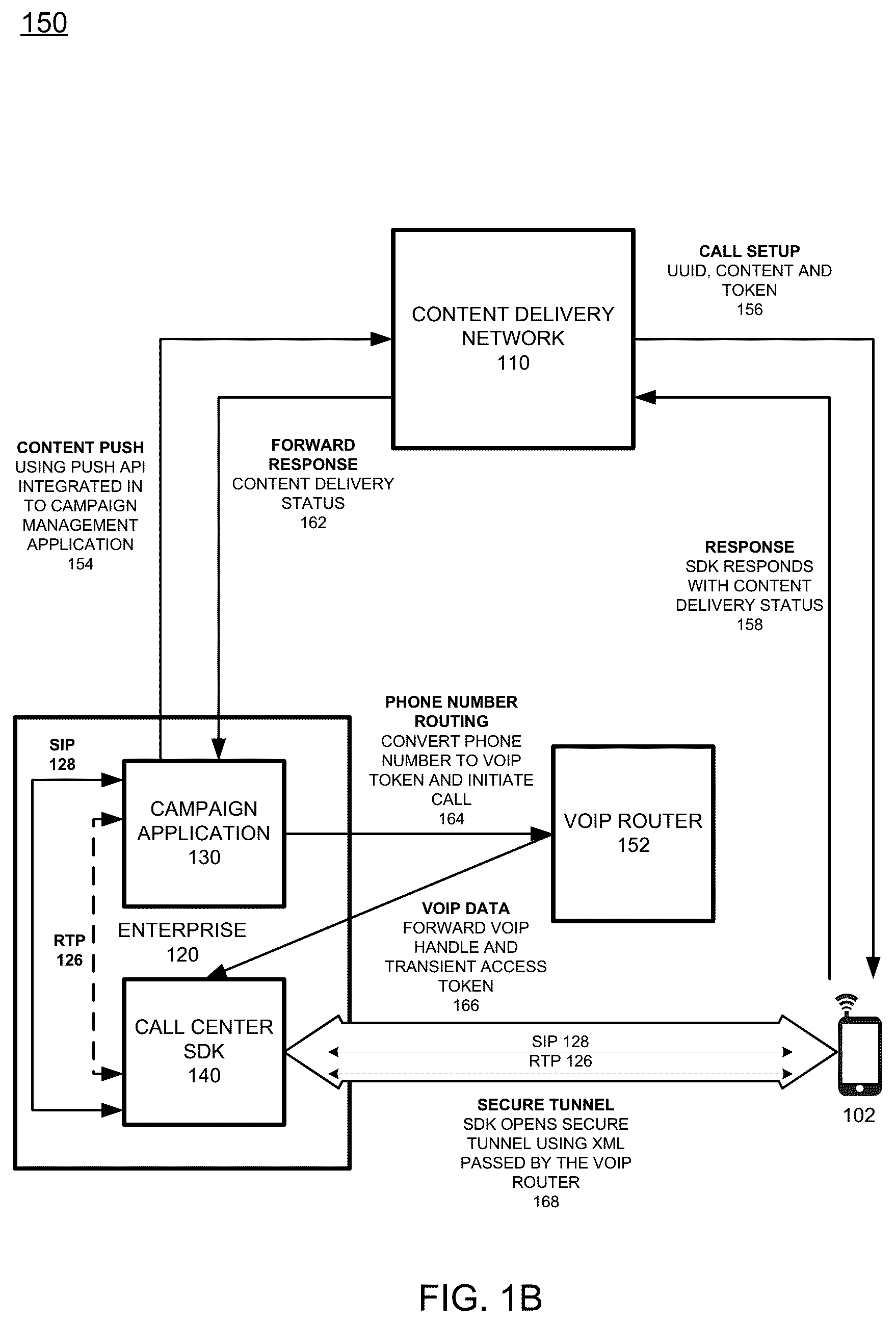 Patent US12556631 Figure 2 – Multiple caller numbers assigned to a called device