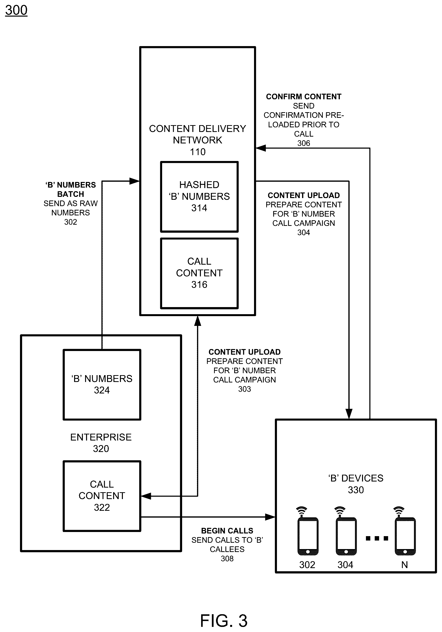 Patent US12556631 Figure 4 – Multiple caller numbers assigned to a called device