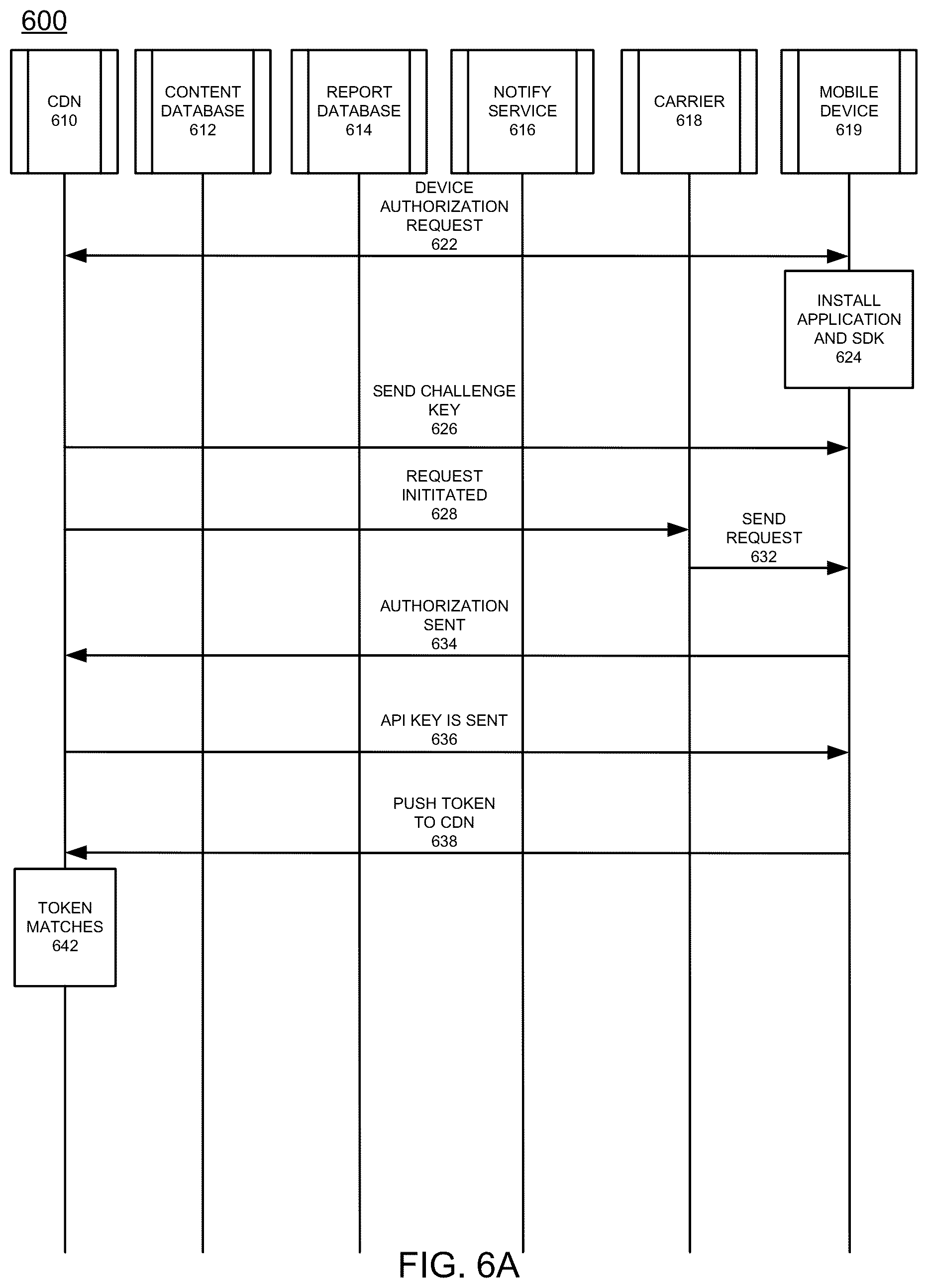 Patent US12556631 Figure 7 – Multiple caller numbers assigned to a called device