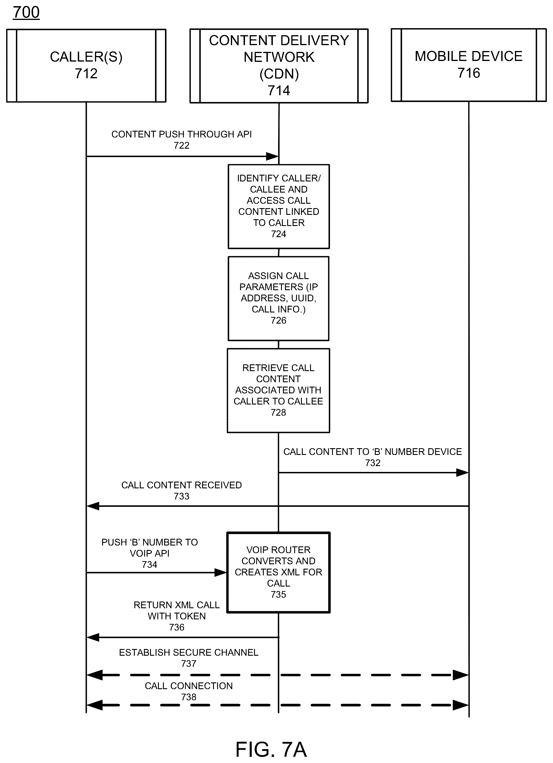 Patent US12556631 Figure 9 – Multiple caller numbers assigned to a called device