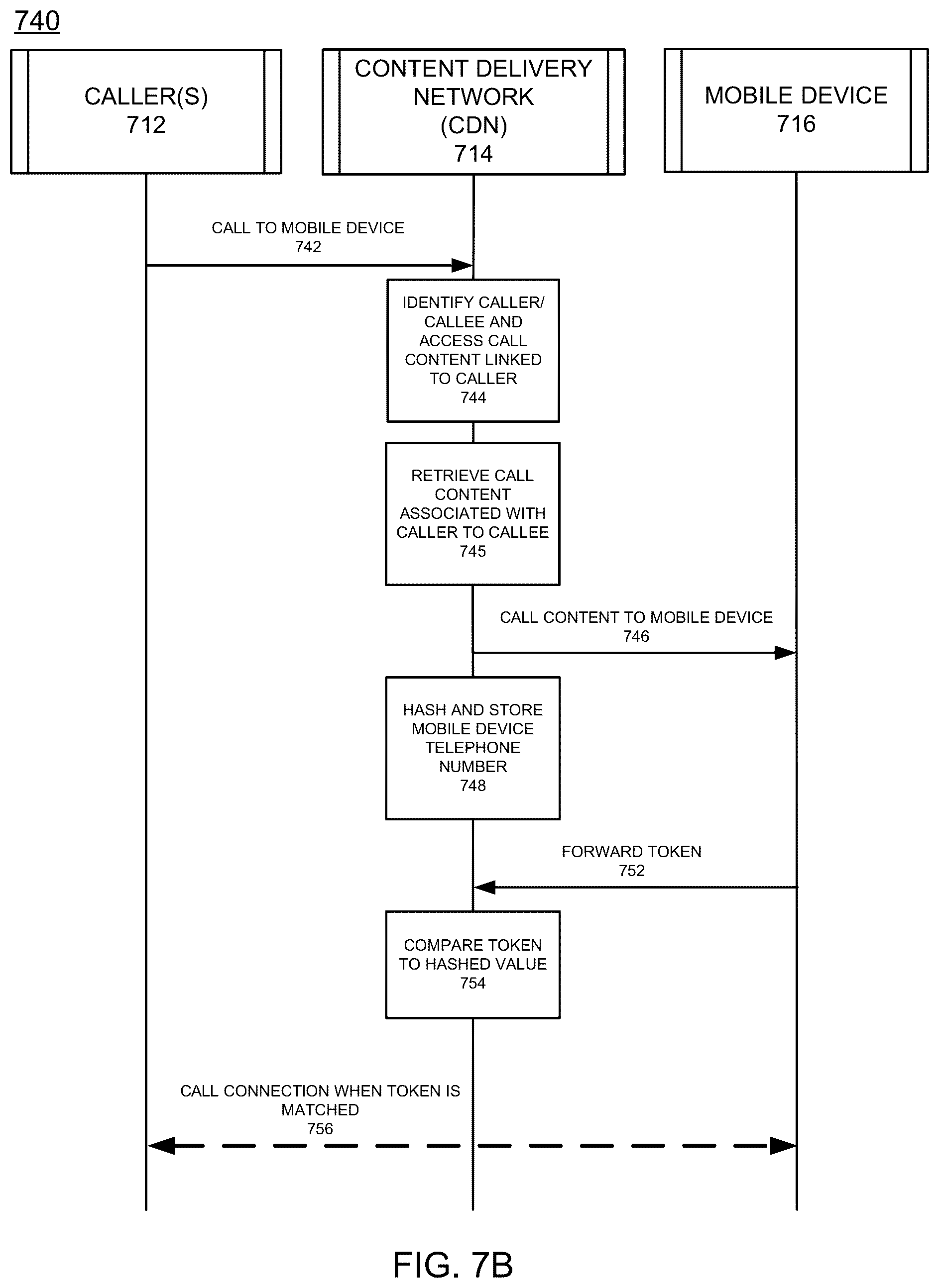 Patent US12556631 Figure 10 – Multiple caller numbers assigned to a called device