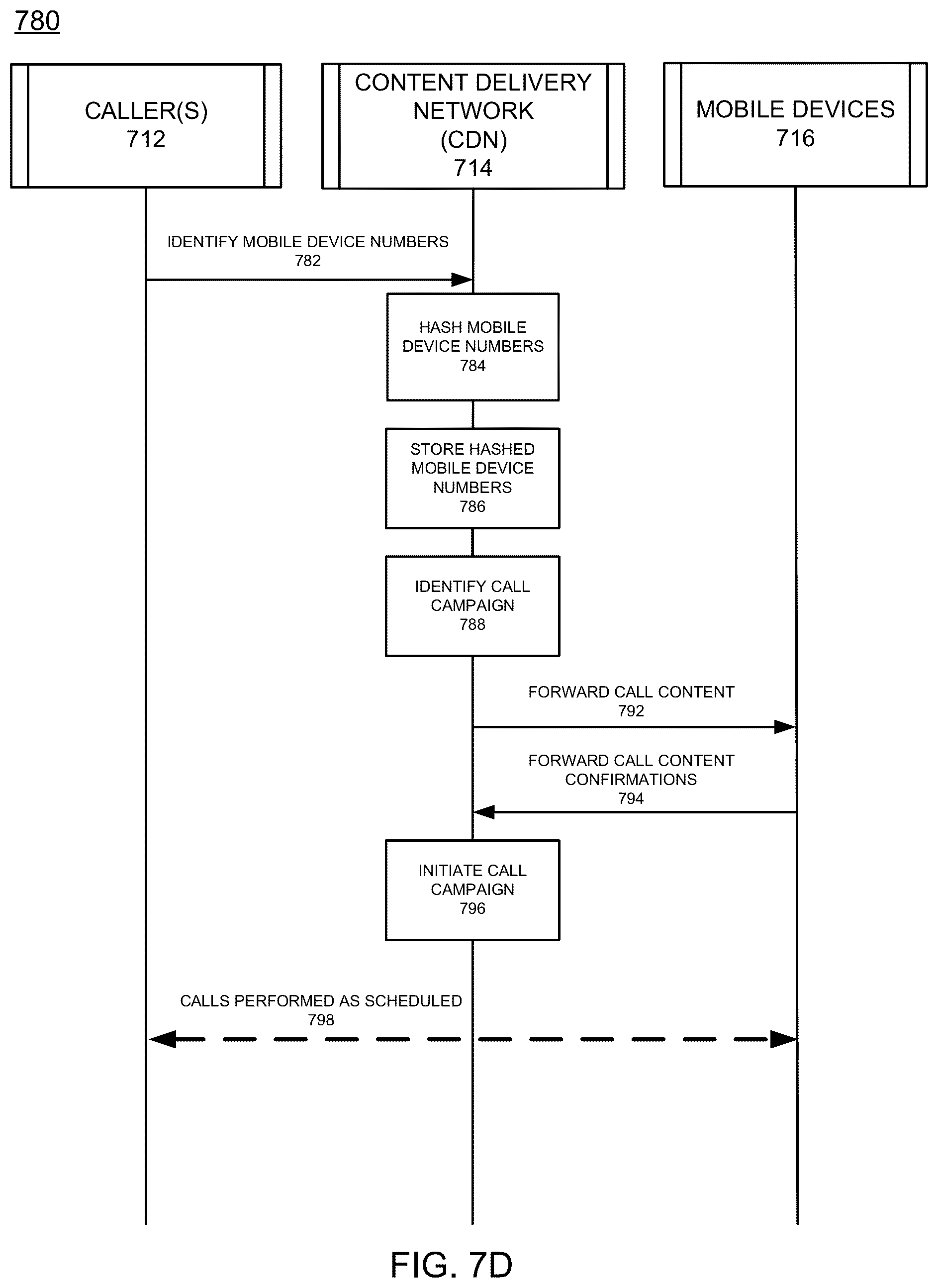 Patent US12556631 Figure 12 – Multiple caller numbers assigned to a called device