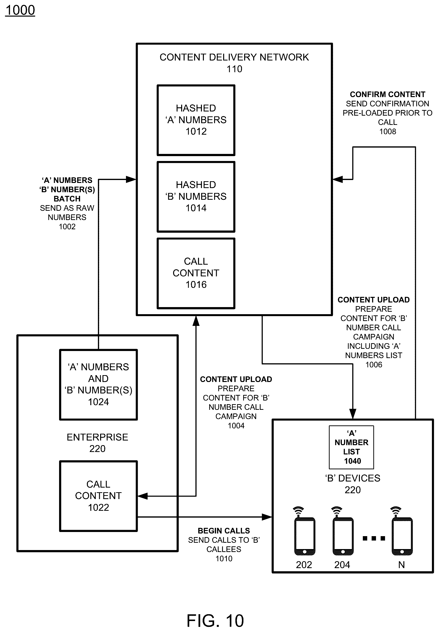 Patent US12556631 Figure 15 – Multiple caller numbers assigned to a called device