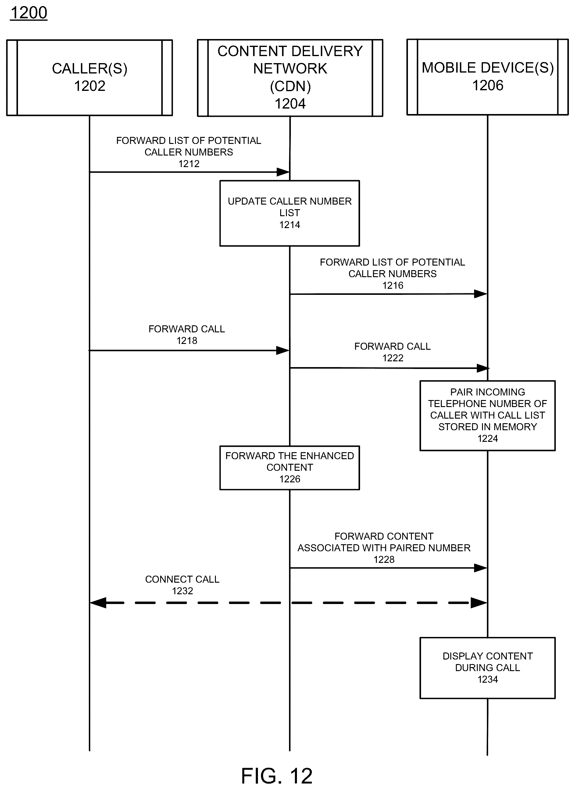 Patent US12556631 Figure 17 – Multiple caller numbers assigned to a called device