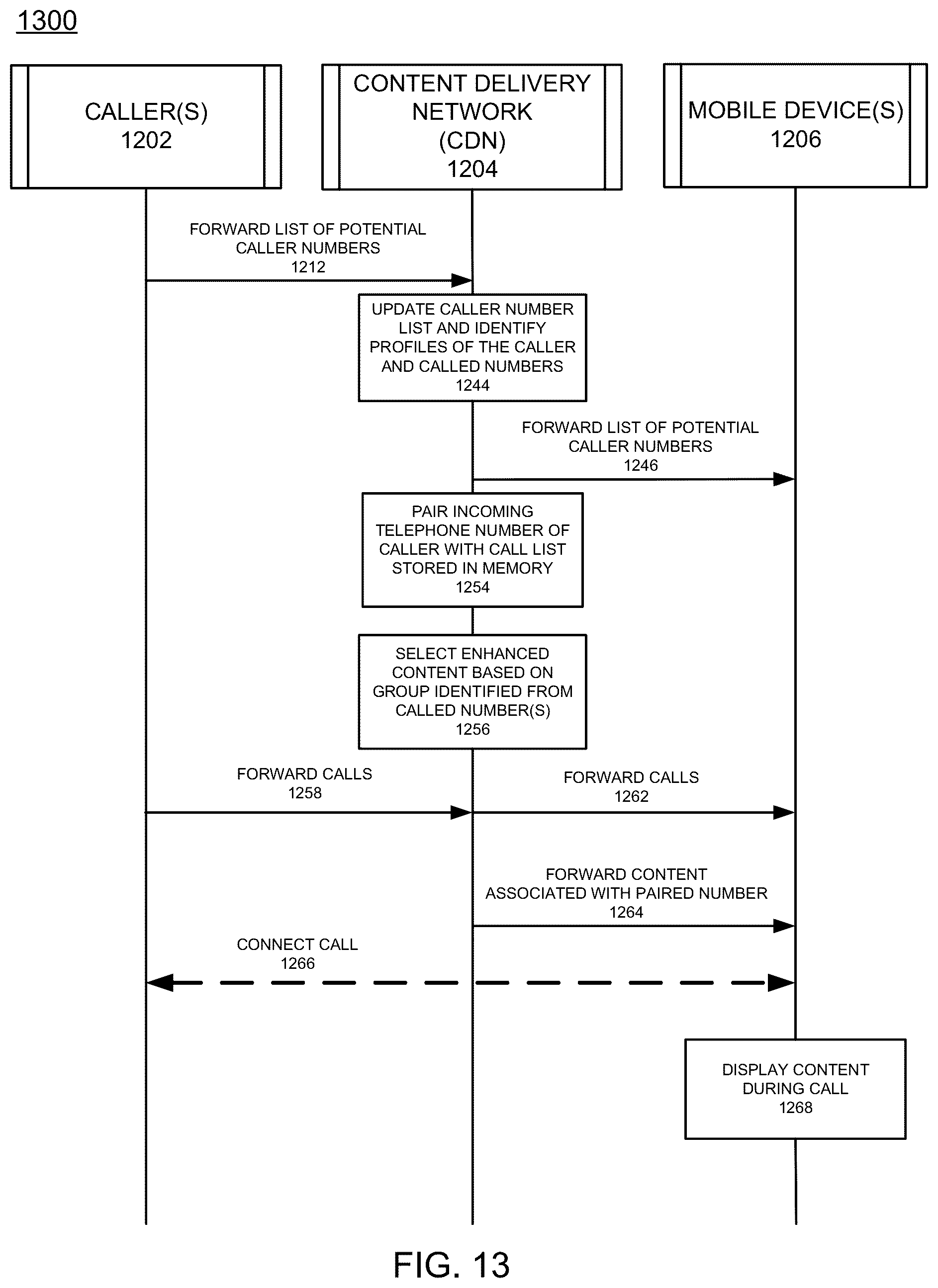 Patent US12556631 Figure 18 – Multiple caller numbers assigned to a called device