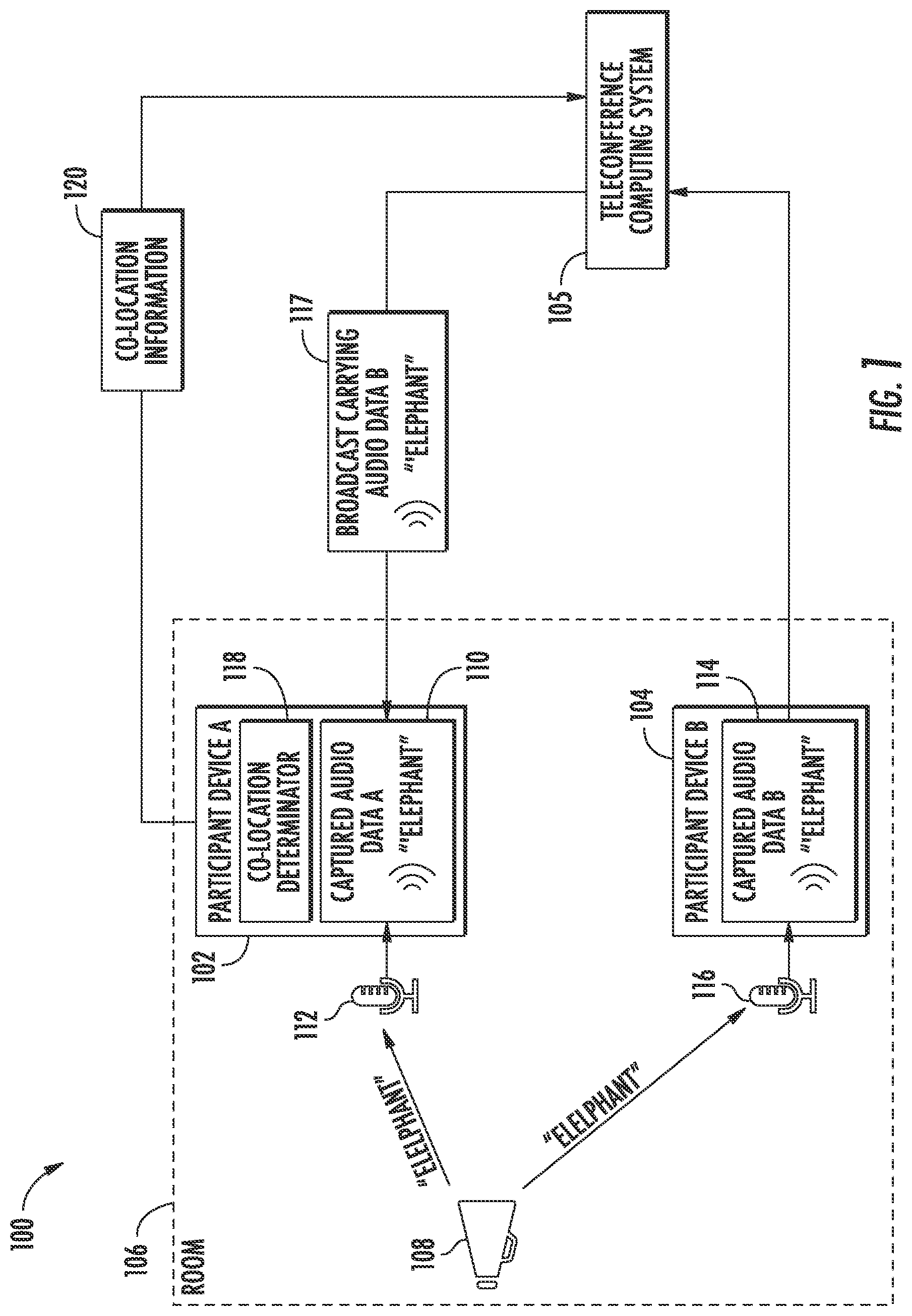 Patent US12556655 Figure 1 – Efficient detection of co-located participant devices in teleconferencing sessions