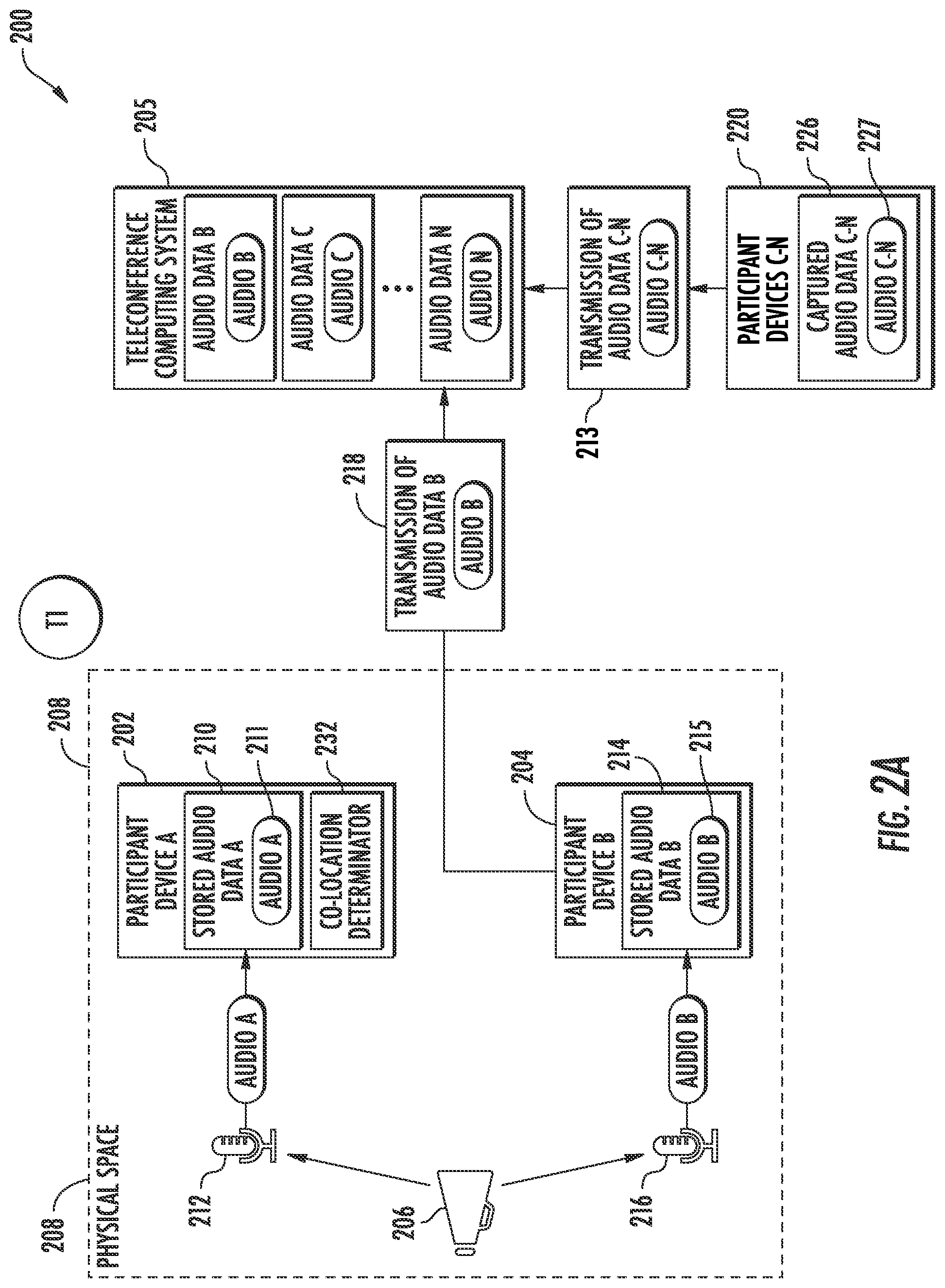 Patent US12556655 Figure 2 – Efficient detection of co-located participant devices in teleconferencing sessions