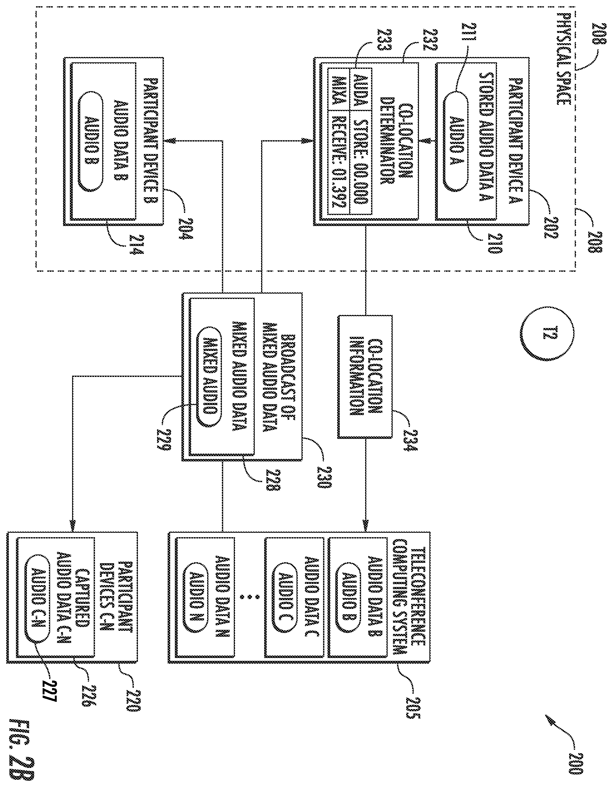 Patent US12556655 Figure 3 – Efficient detection of co-located participant devices in teleconferencing sessions