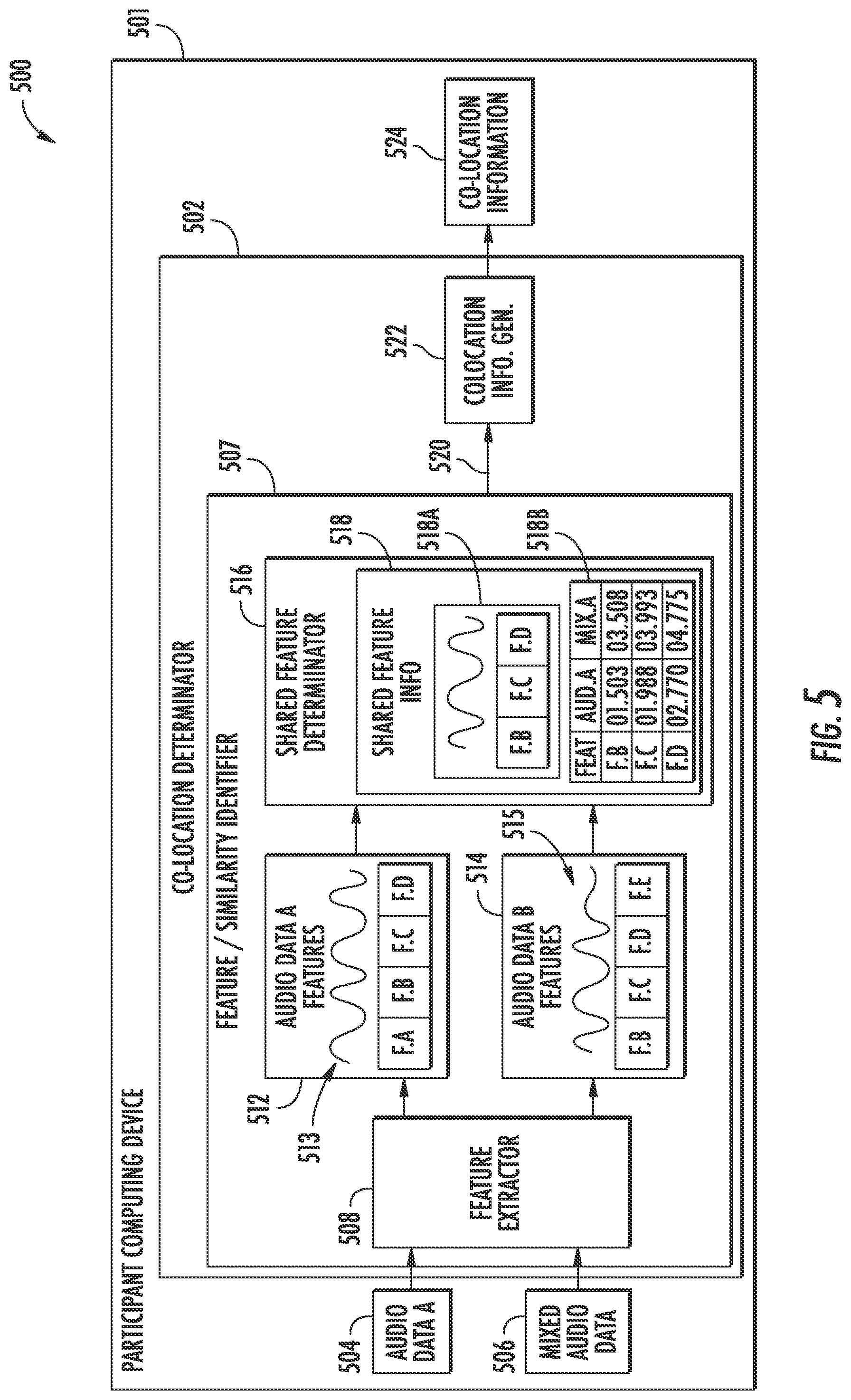 Patent US12556655 Figure 6 – Efficient detection of co-located participant devices in teleconferencing sessions
