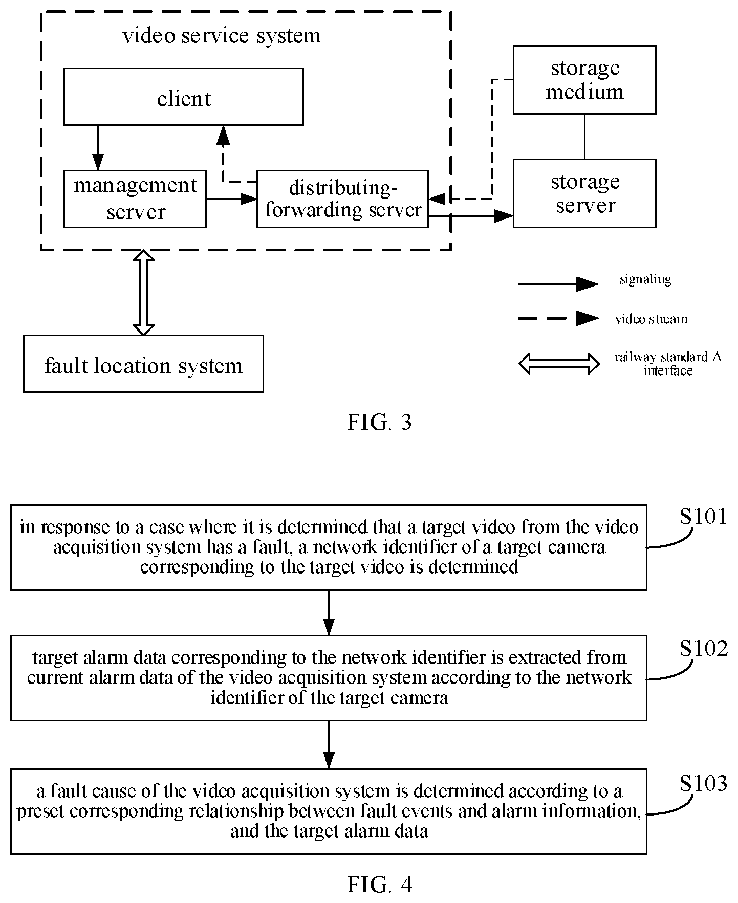 Patent US12556680 Figure 2 – Fault location method, fault location system, and video management system