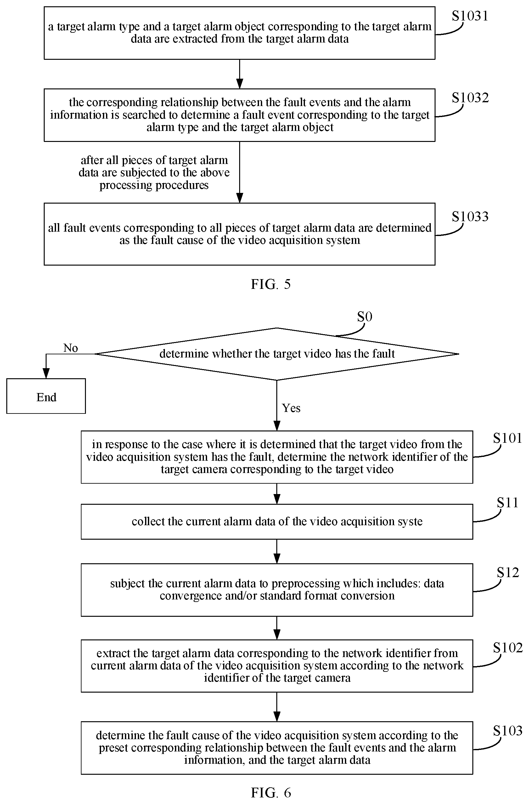 Patent US12556680 Figure 3 – Fault location method, fault location system, and video management system