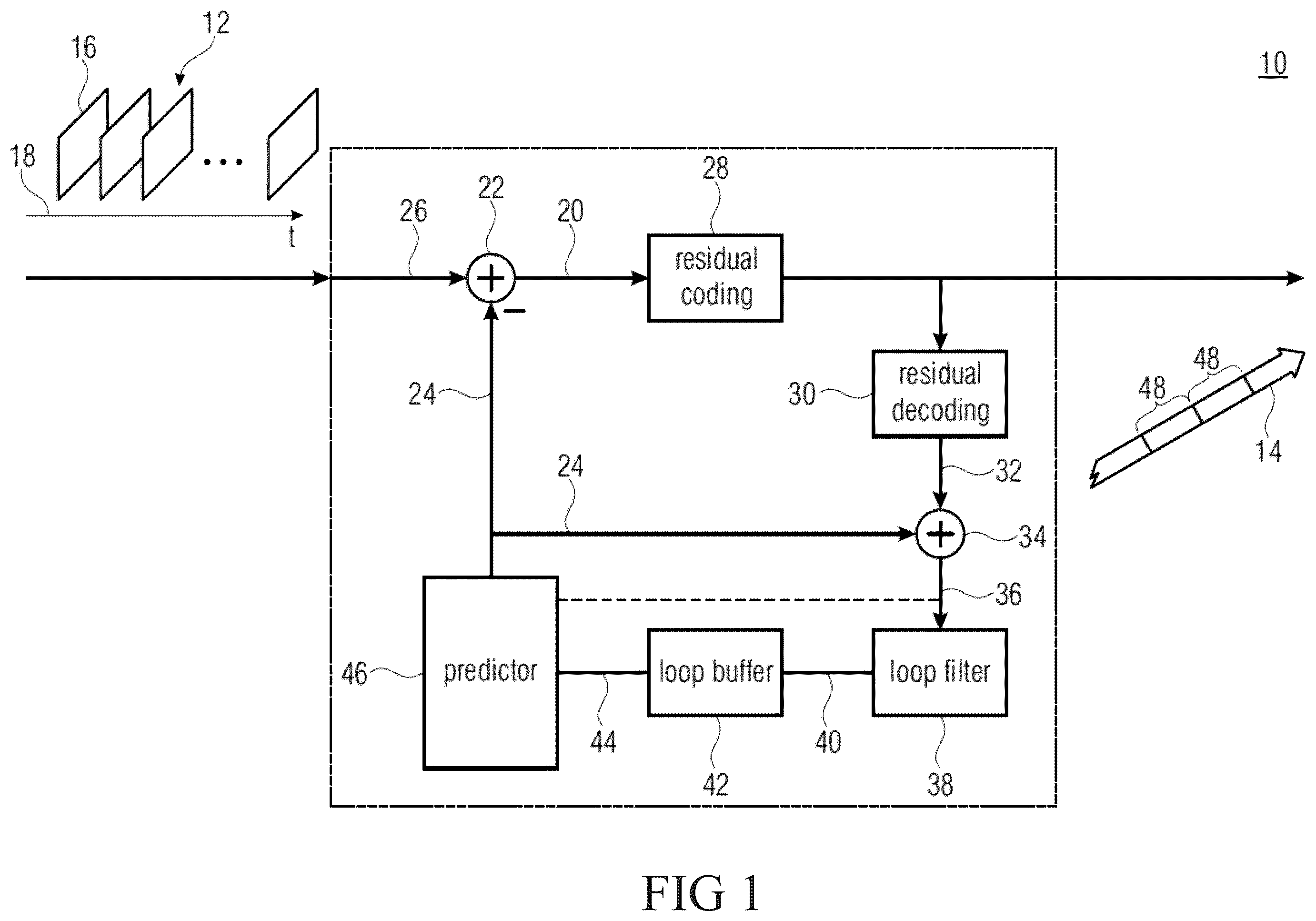 Patent US12556684 Figure 1 – Video coding with guided separate post-processing steps