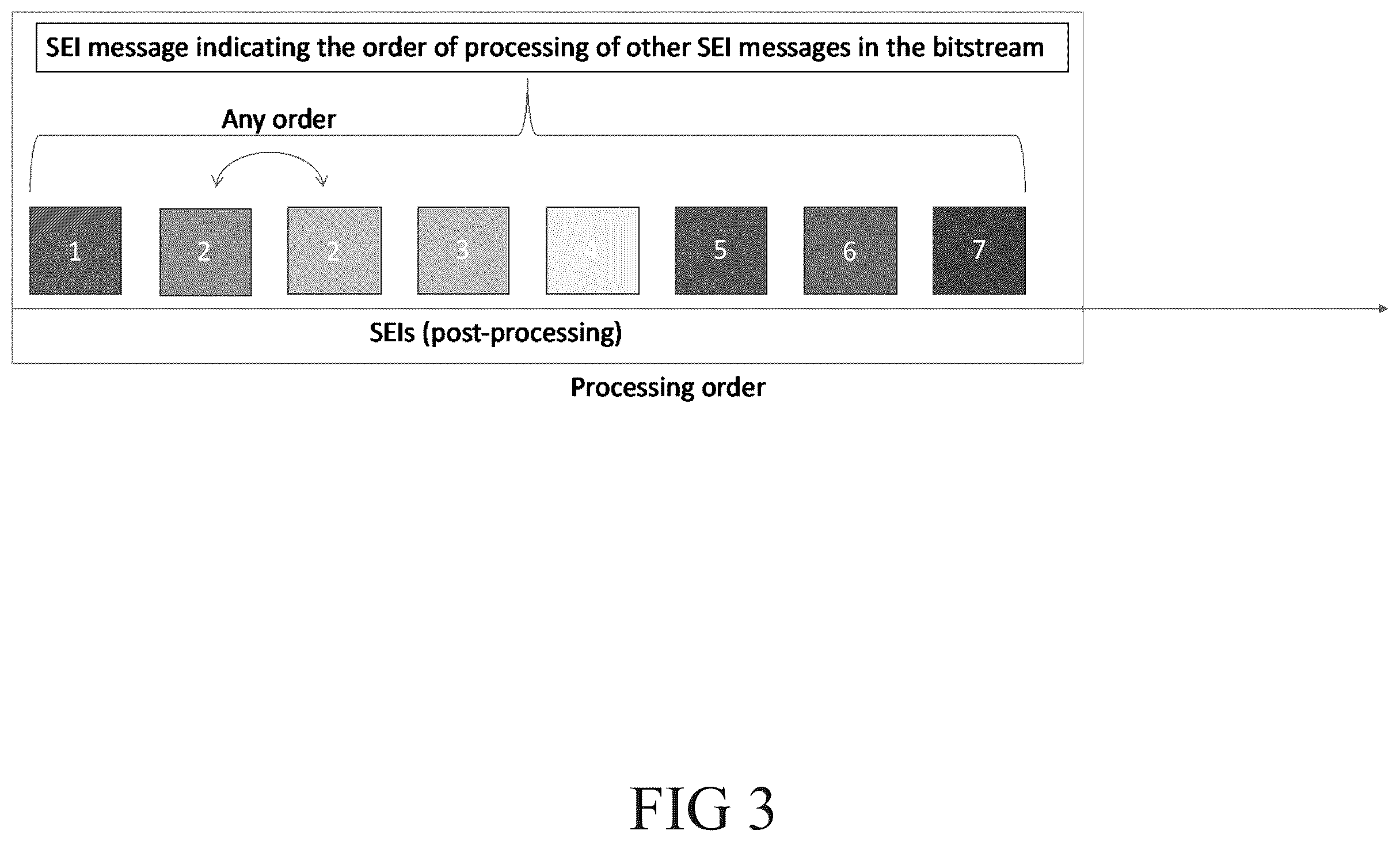 Patent US12556684 Figure 3 – Video coding with guided separate post-processing steps