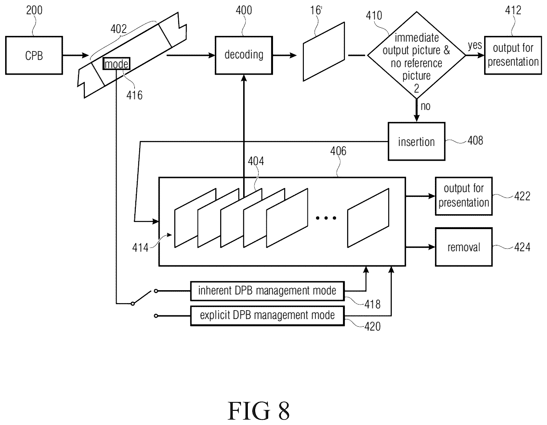 Patent US12556684 Figure 8 – Video coding with guided separate post-processing steps