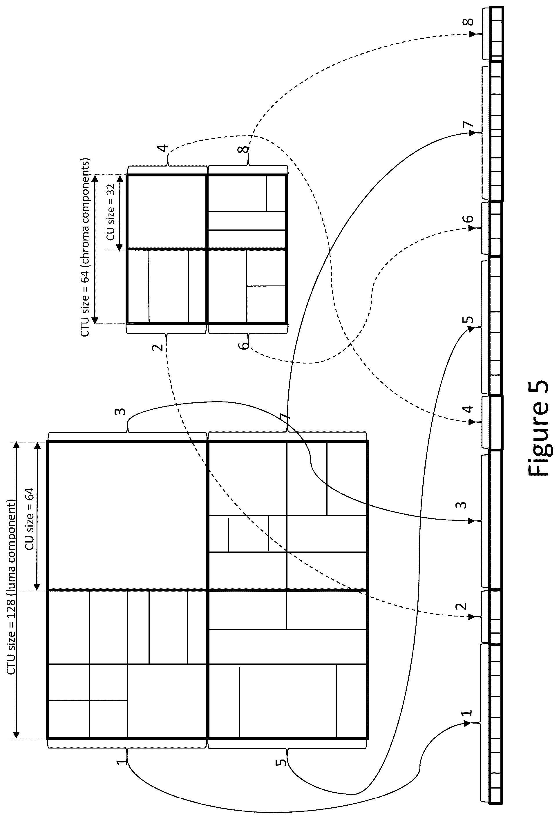 Patent US12556695 Figure 3 – Method and apparatus for video encoding and decoding with partially shared luma and chroma coding trees