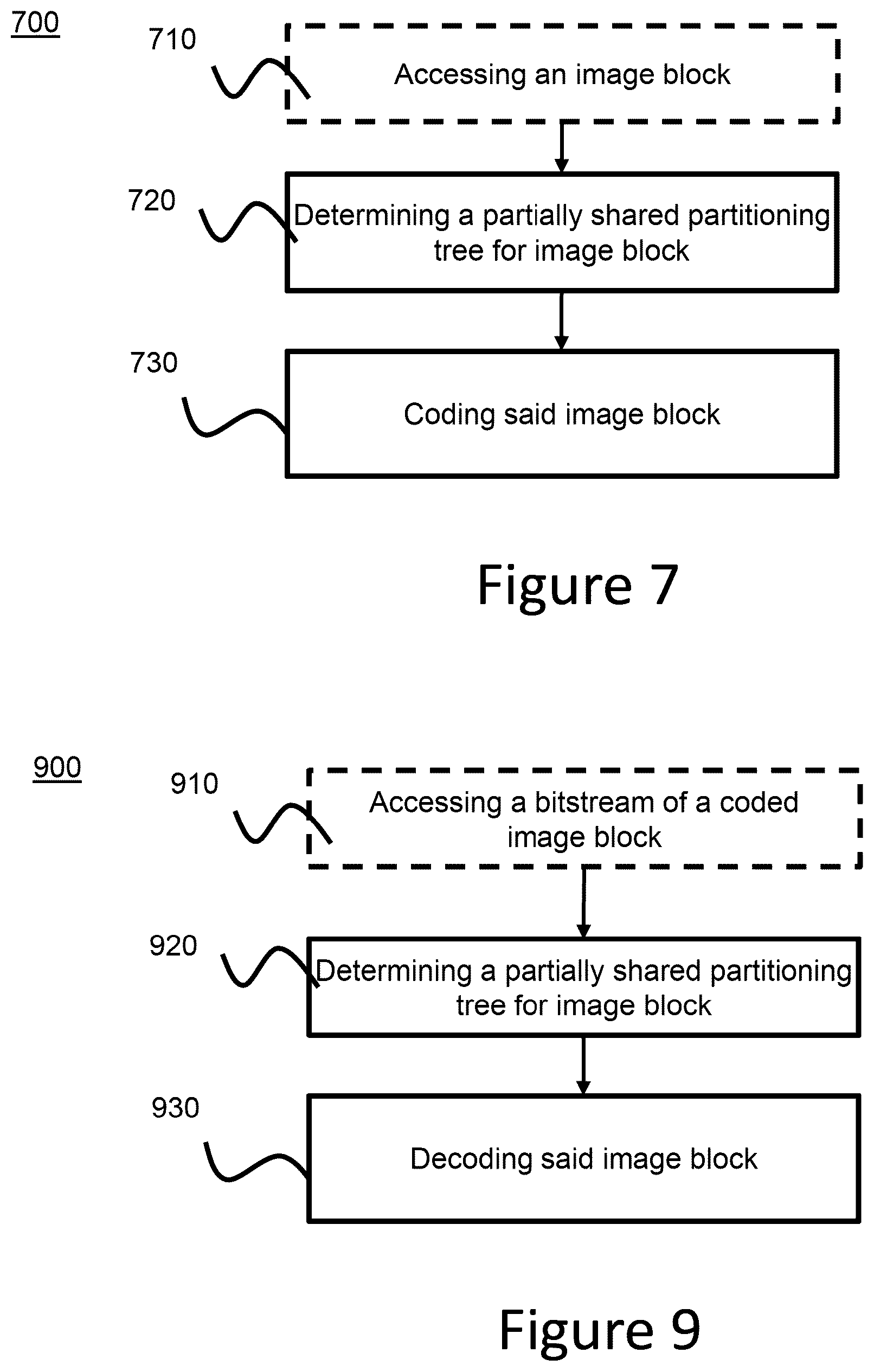 Patent US12556695 Figure 5 – Method and apparatus for video encoding and decoding with partially shared luma and chroma coding trees
