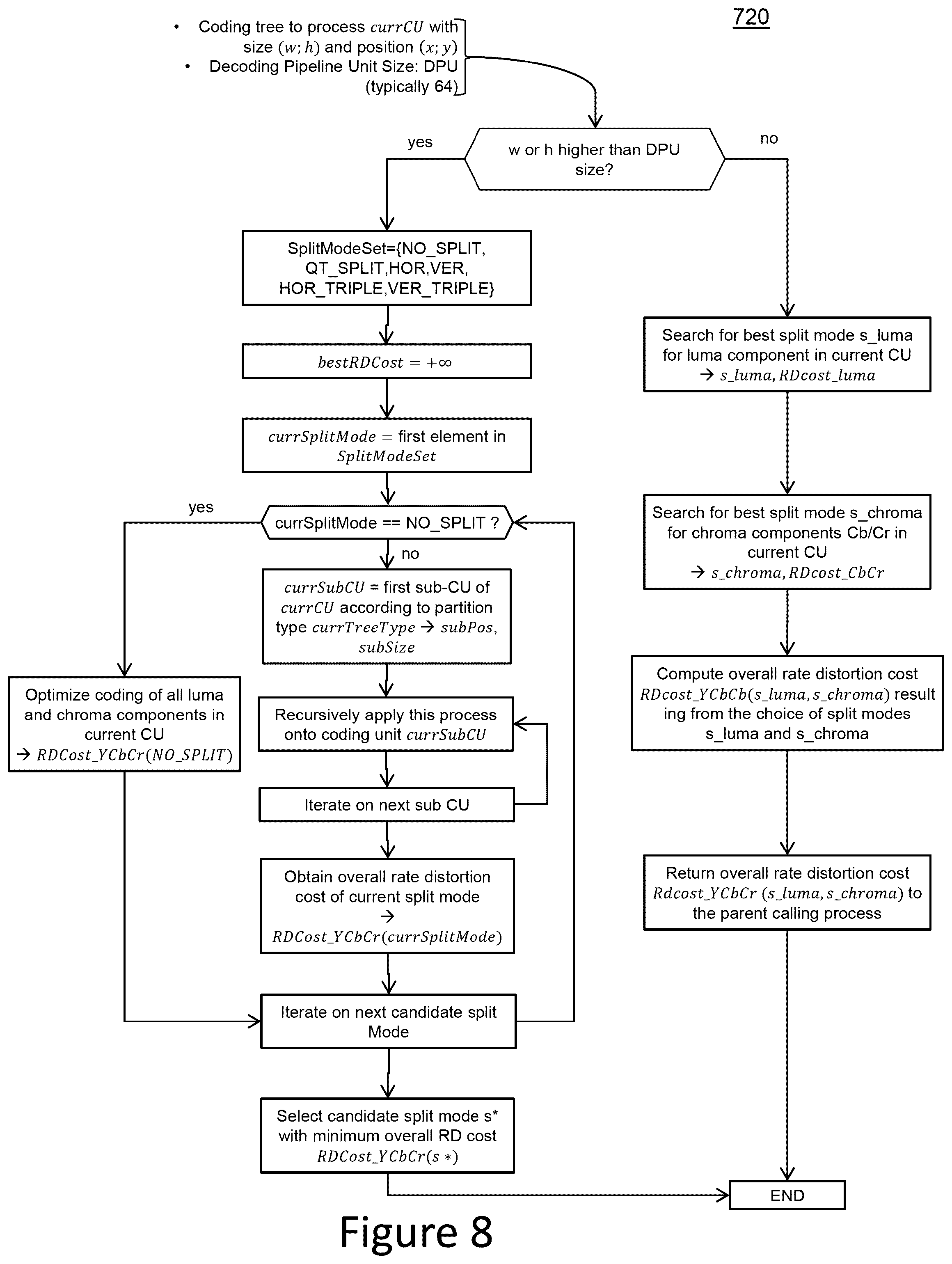 Patent US12556695 Figure 6 – Method and apparatus for video encoding and decoding with partially shared luma and chroma coding trees