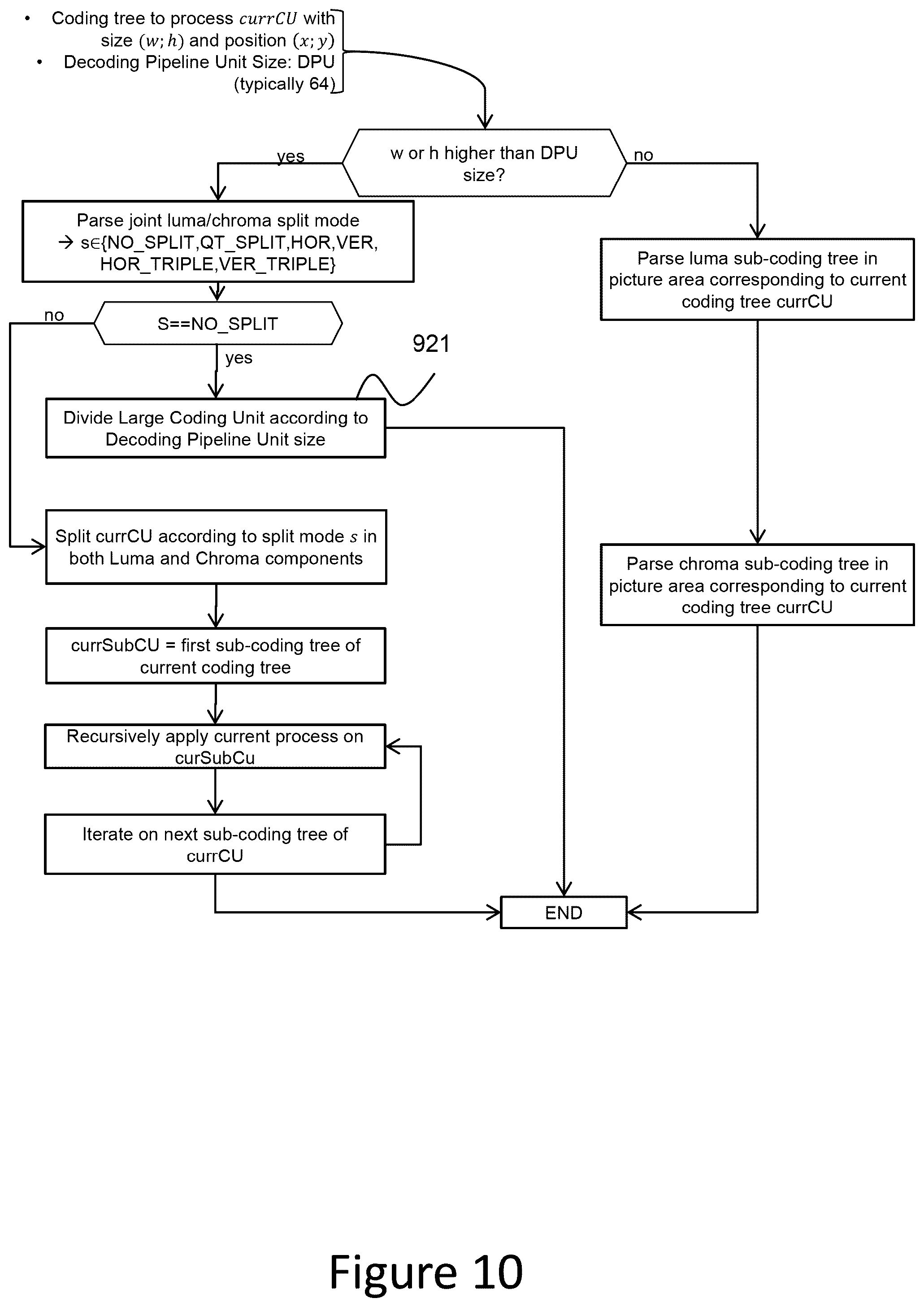 Patent US12556695 Figure 7 – Method and apparatus for video encoding and decoding with partially shared luma and chroma coding trees