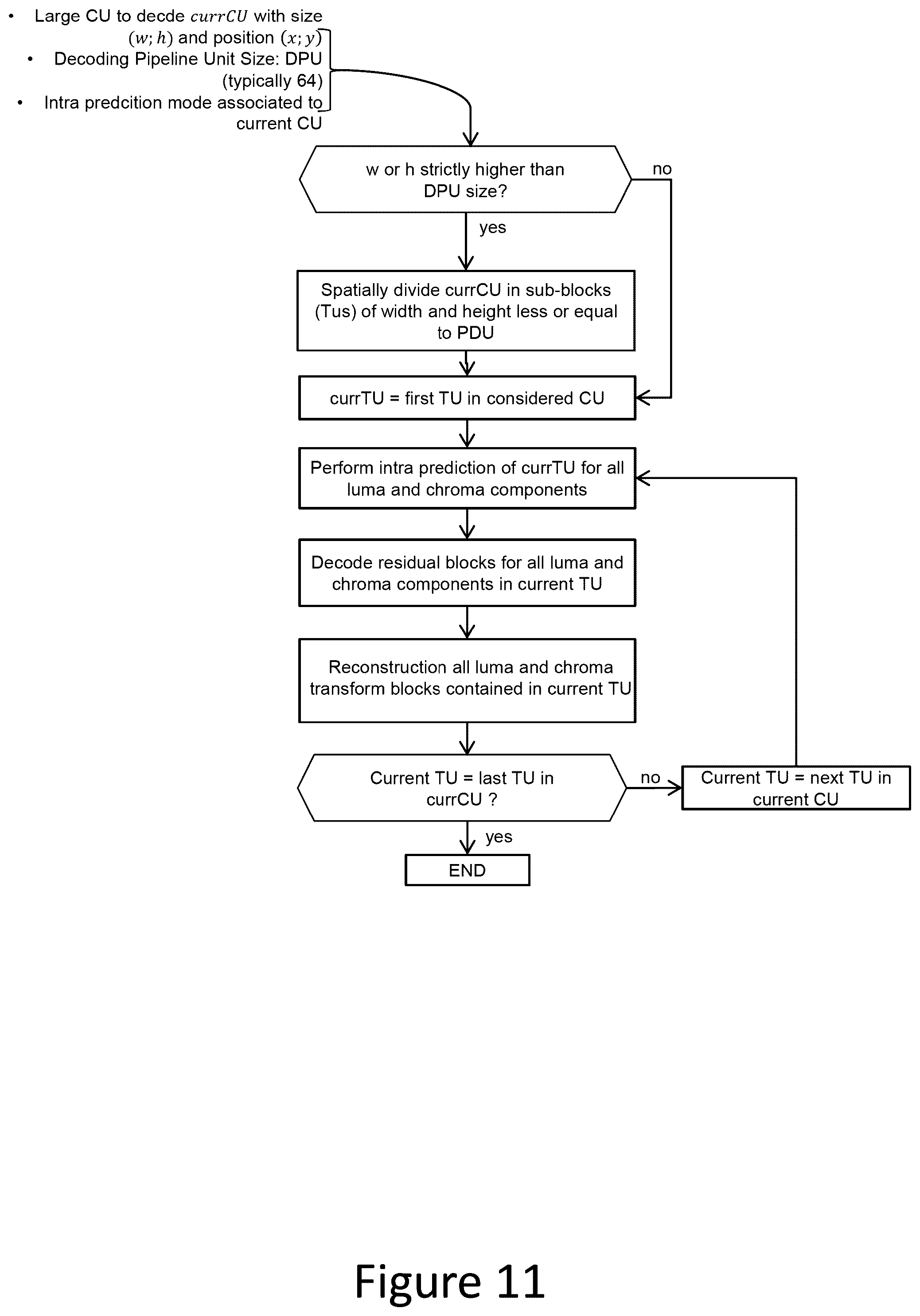 Patent US12556695 Figure 8 – Method and apparatus for video encoding and decoding with partially shared luma and chroma coding trees