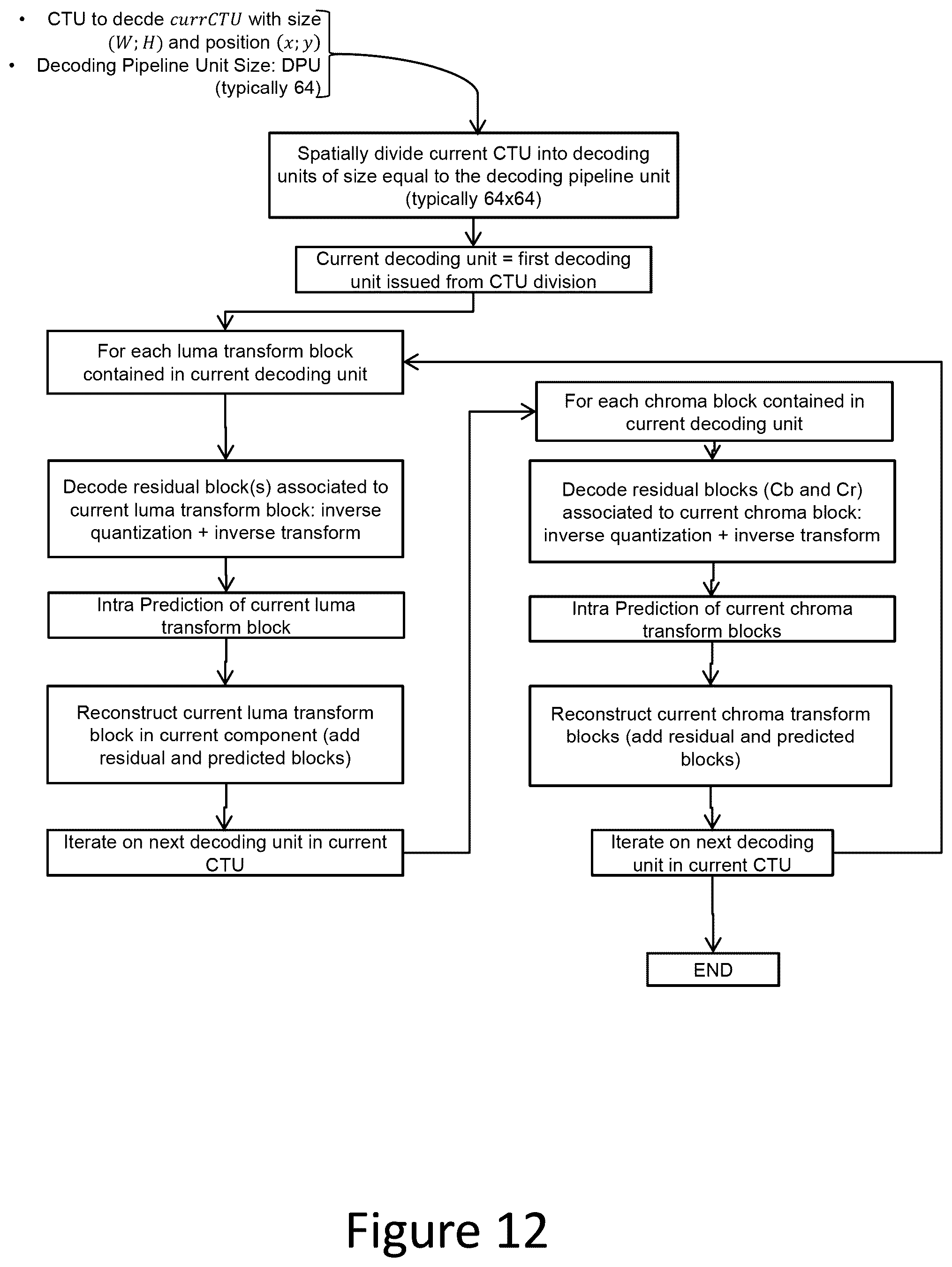 Patent US12556695 Figure 9 – Method and apparatus for video encoding and decoding with partially shared luma and chroma coding trees