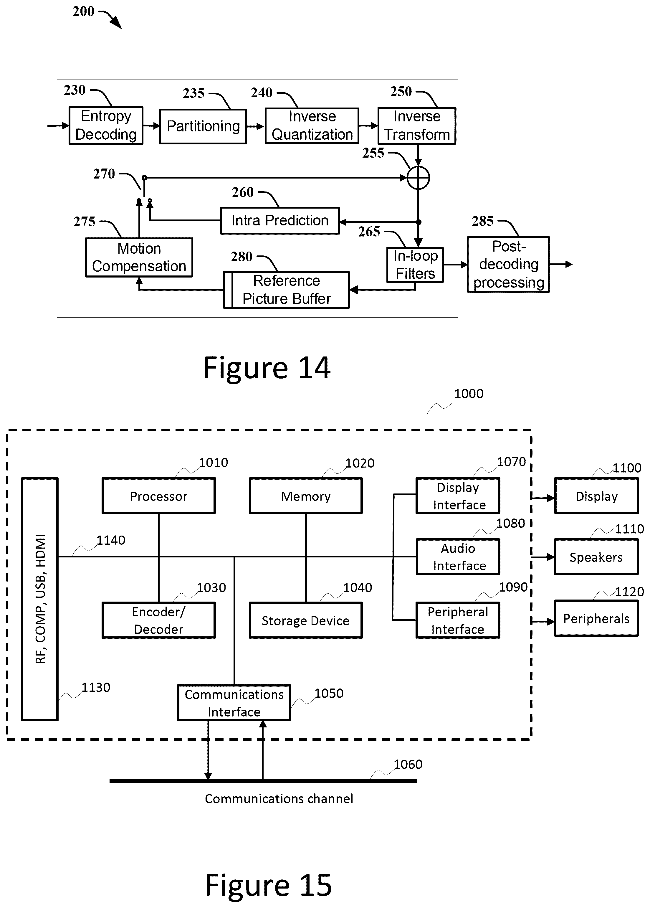 Patent US12556695 Figure 11 – Method and apparatus for video encoding and decoding with partially shared luma and chroma coding trees