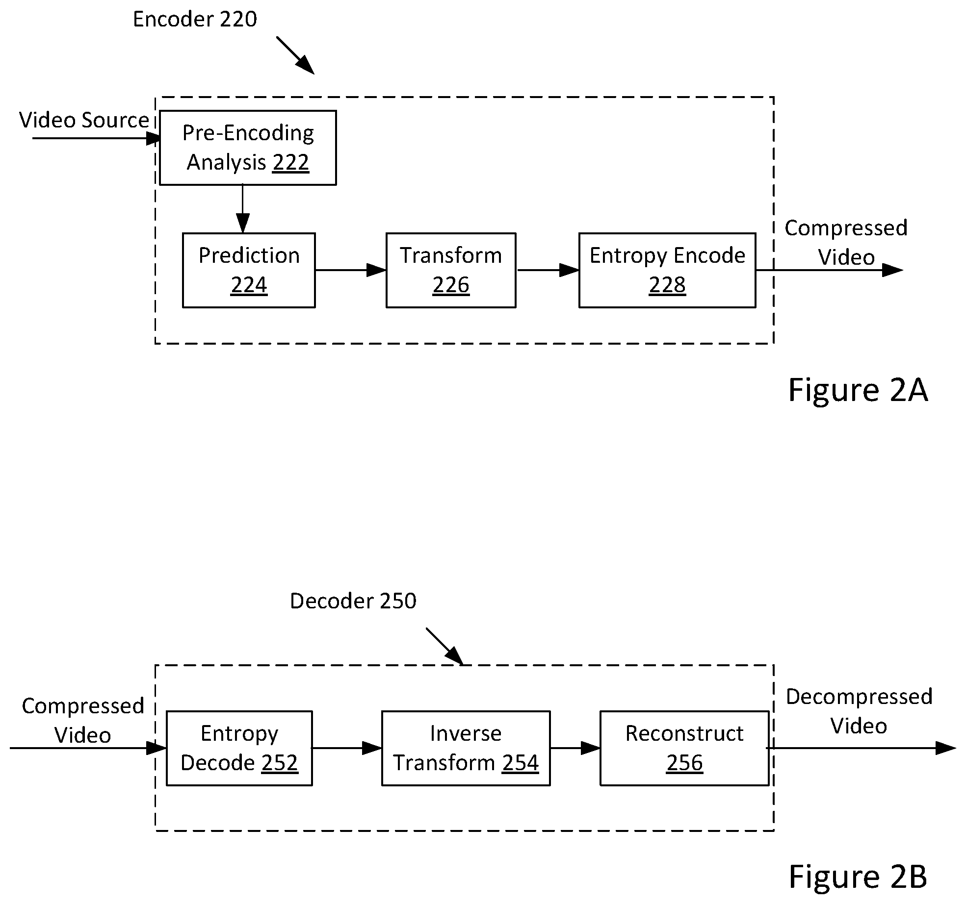 Patent US12556700 Figure 2 – Adaptive minimum quantization parameter for video encoding
