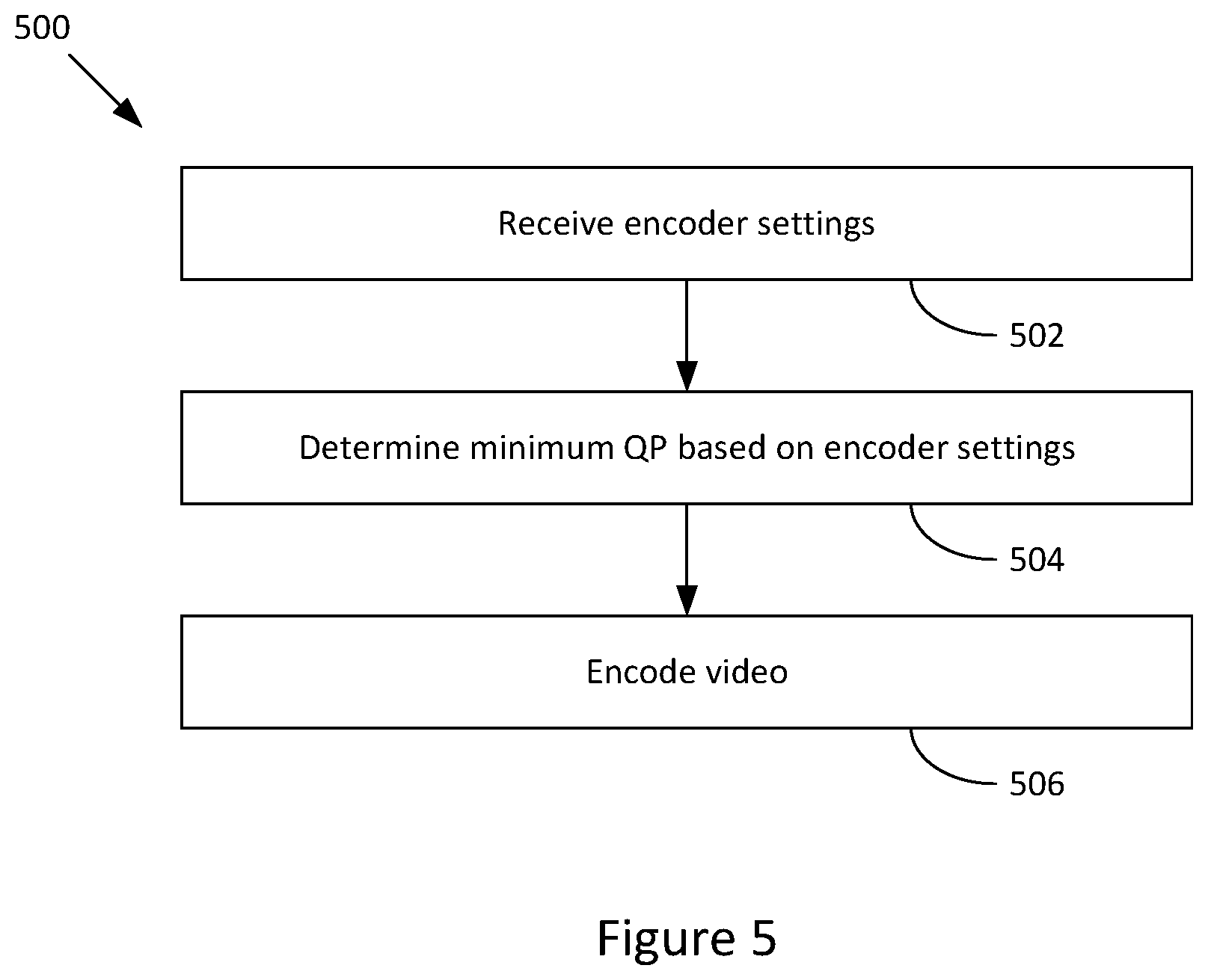 Patent US12556700 Figure 4 – Adaptive minimum quantization parameter for video encoding