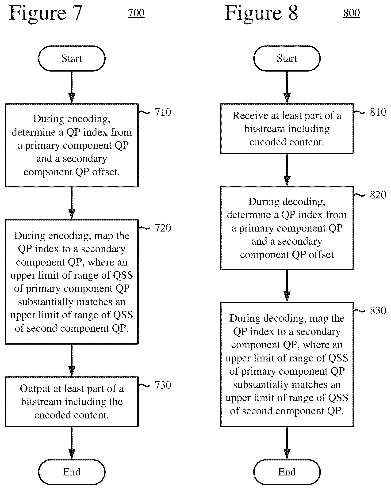 Patent US12556704 Figure 6 – Control and use of chroma quantization parameter values