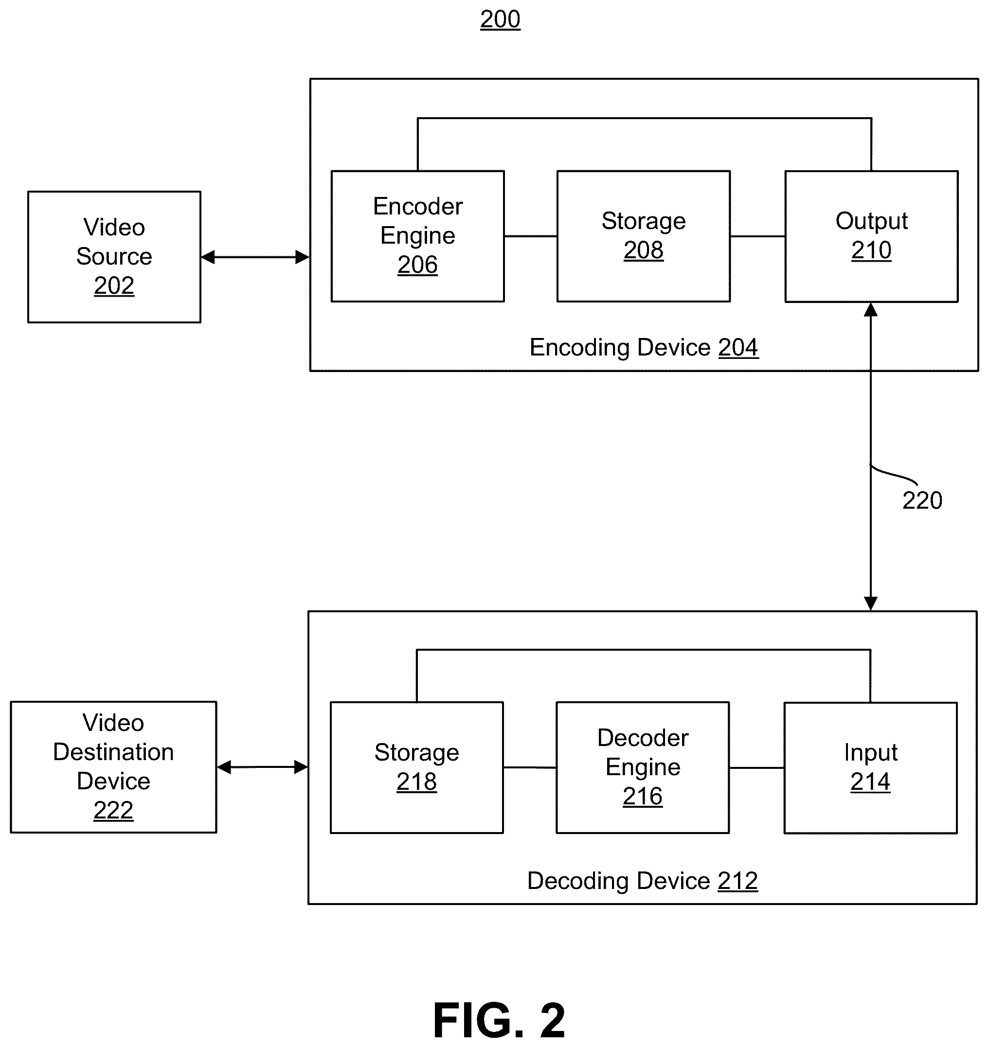 Patent US12556707 Figure 2 – Compression of bitstream indexes for wide scale parallel entropy coding in neural-based video codecs